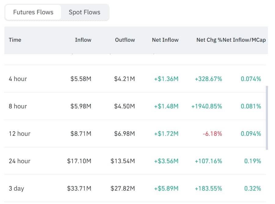 DEXE tăng 10%, phe mua giữ vững mốc quan trọng, USD24 là mục tiêu tiếp theo? - Tin Tức Bitcoin - Cập Nhật Tin Tức Coin Mới Nhất 24/7 2026 Dexe flow futures
