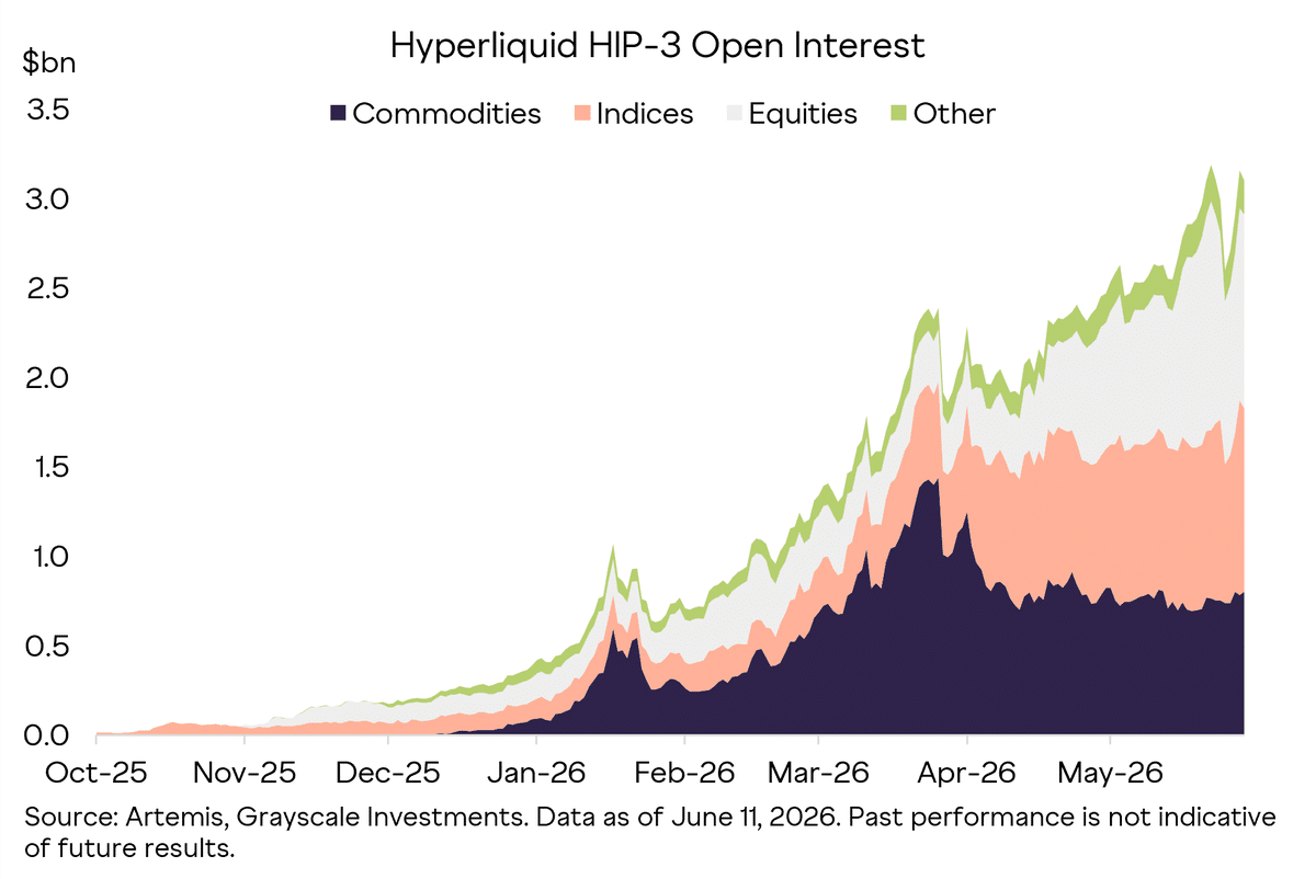 USDC đổ vào Hyperliquid, HYPE có thể sắp biến động mạnh - Tin Tức Bitcoin - Cập Nhật Tin Tức Coin Mới Nhất 24/7 2026 HYPERLIQUID