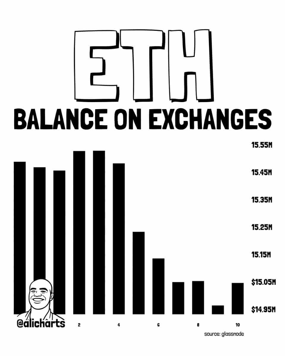 Cá voi bán tháo Bitcoin, Ethereum rút khỏi sàn: thanh lý 186 triệu USD - Tin Tức Bitcoin - Cập Nhật Tin Tức Coin Mới Nhất 24/7 2026