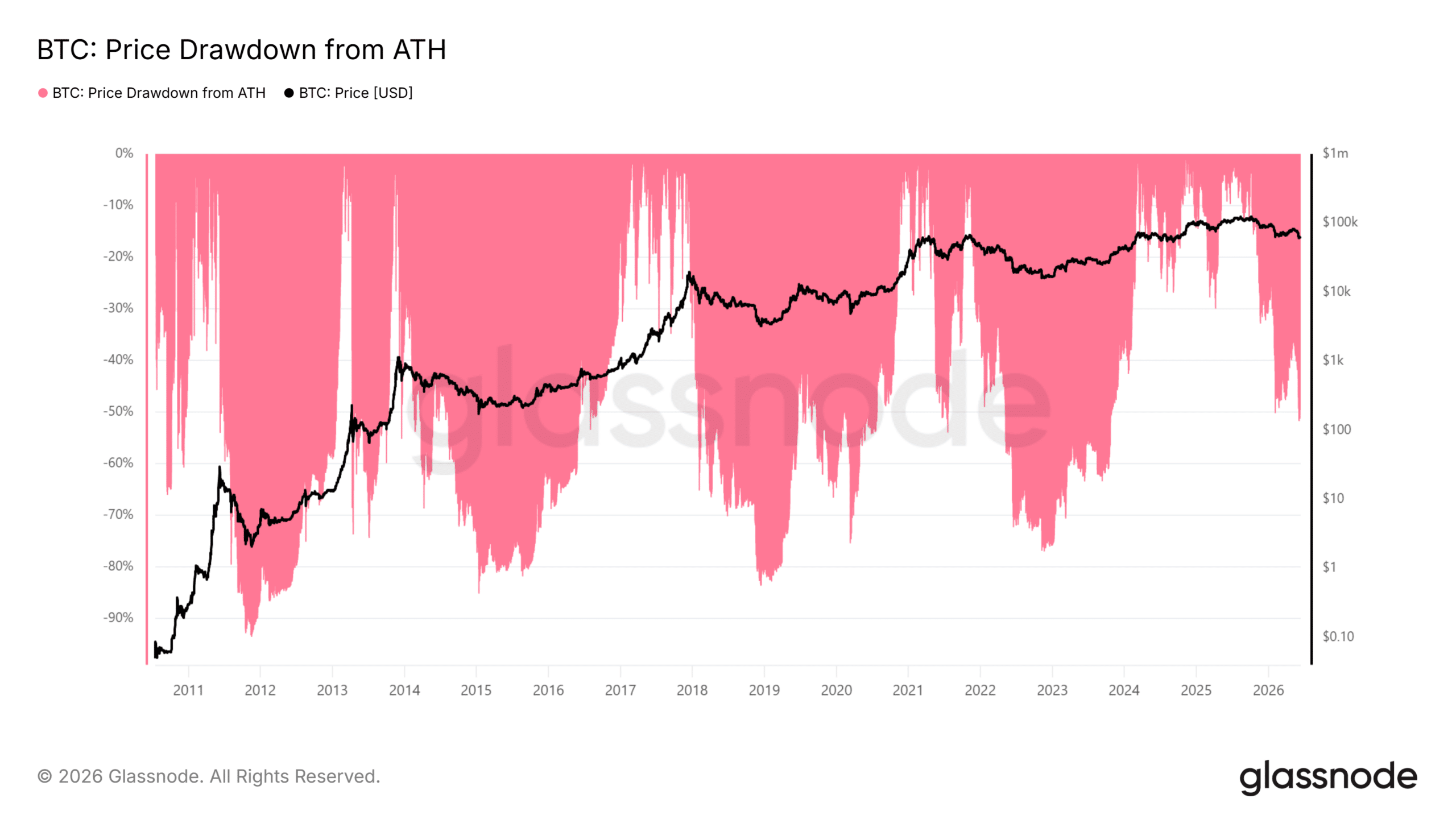 Áp lực bán Bitcoin giảm, nhưng phục hồi BTC còn cần điều này - Tin Tức Bitcoin - Cập Nhật Tin Tức Coin Mới Nhất 24/7 2026 Áp lực bán Bitcoin giảm, nhưng phục hồi BTC còn cần điều này - Tin Tức Bitcoin - Cập Nhật Tin Tức Coin Mới Nhất 24/7 2026