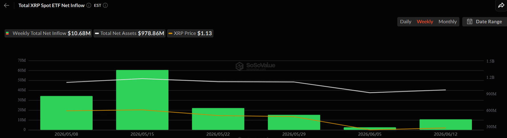 XRP và Solana có thể dẫn dắt giai đoạn ưa rủi ro tiếp theo - Tin Tức Bitcoin - Cập Nhật Tin Tức Coin Mới Nhất 24/7 2026 XRP