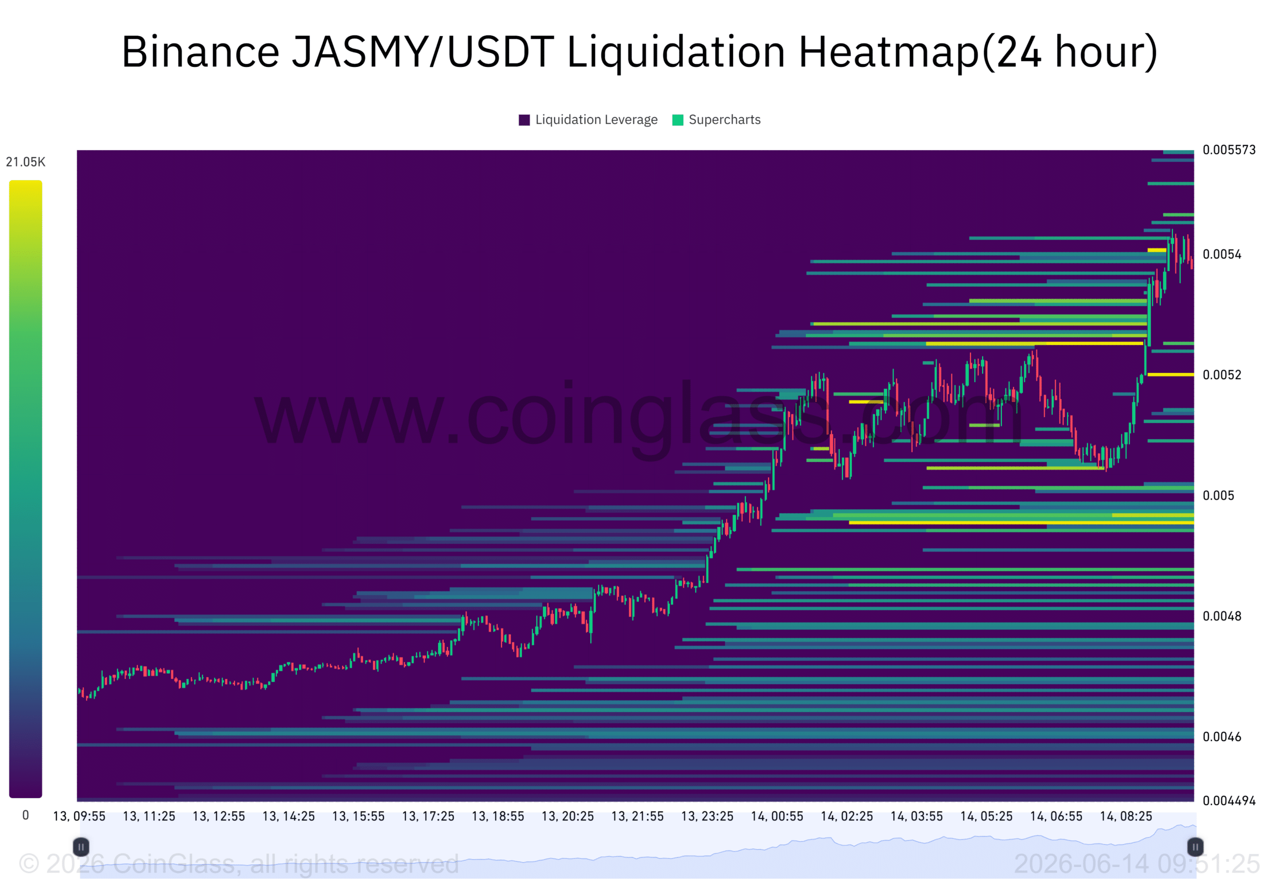 JasmyCoin tăng 16% khi khối lượng bùng nổ 175%: JASMY mới bắt đầu? - Tin Tức Bitcoin - Cập Nhật Tin Tức Coin Mới Nhất 24/7 2026