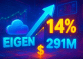 EIGEN tăng 14% khi TVL EigenCloud vọt 291 triệu USD - Tin Tức Bitcoin - Cập Nhật Tin Tức Coin Mới Nhất 24/7 2026 EIGEN tăng 14% khi TVL EigenCloud vọt 291 triệu USD