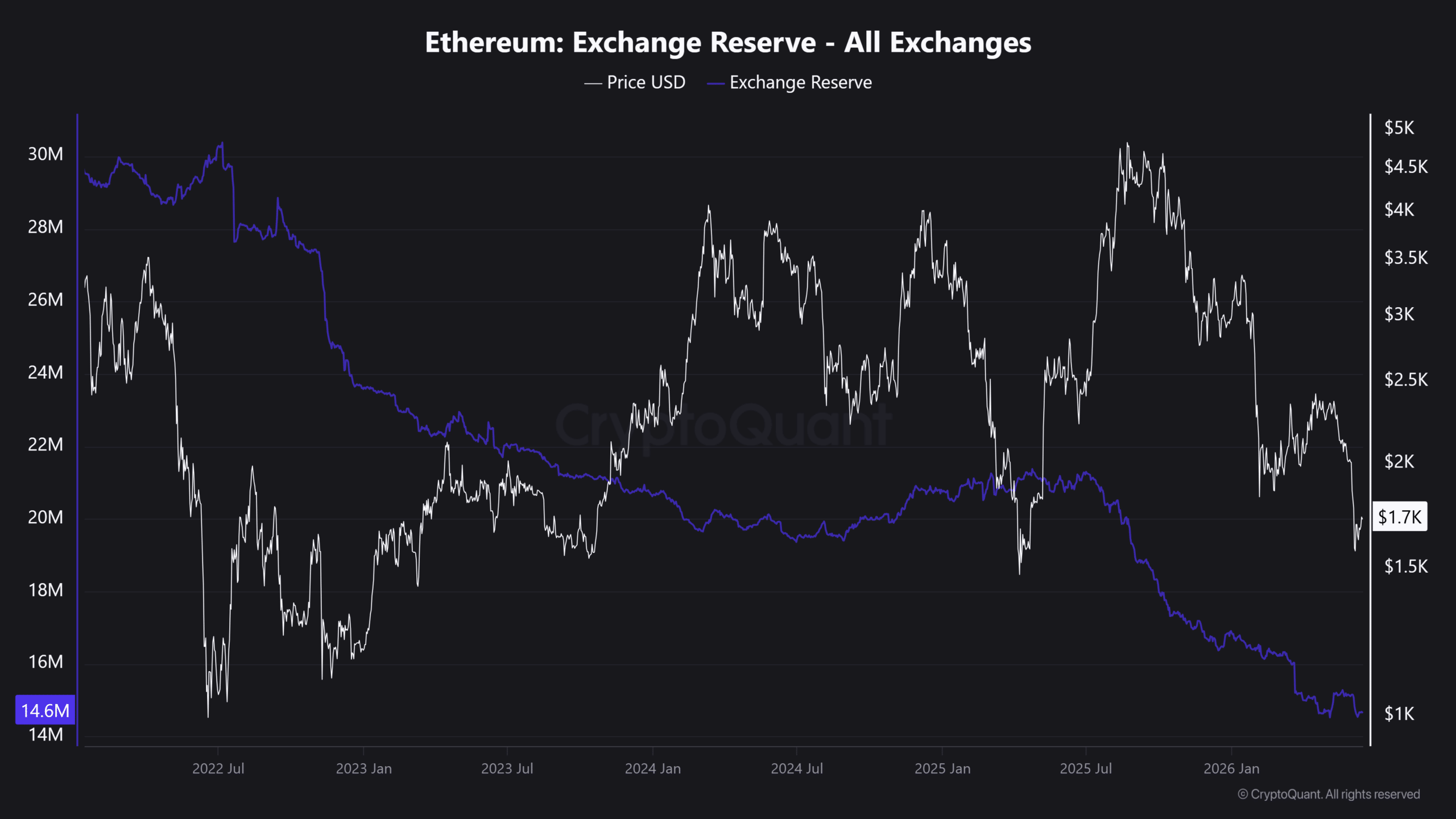 Ethereum phải tránh kịch bản Q3 này để giữ lịch sử ủng hộ - Tin Tức Bitcoin - Cập Nhật Tin Tức Coin Mới Nhất 24/7 2026 Ethereum