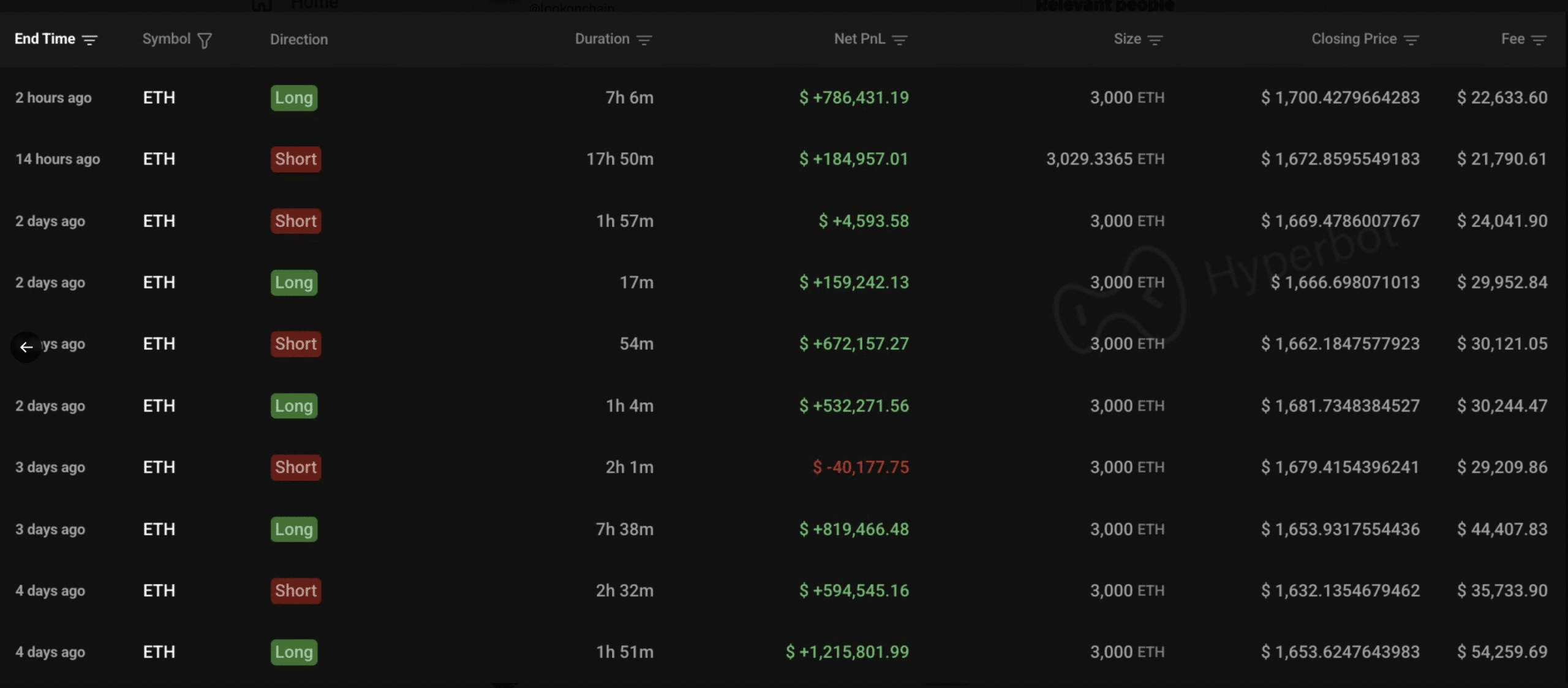 Nhà đầu tư Ethereum lãi 5 triệu USD sau 10 ngày, nhưng có cái bẫy - Tin Tức Bitcoin - Cập Nhật Tin Tức Coin Mới Nhất 24/7 2026 Long and short bets