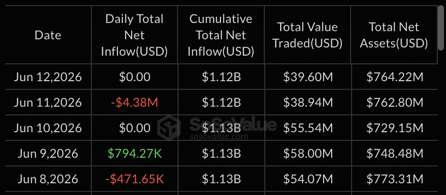 SOL ETF flows