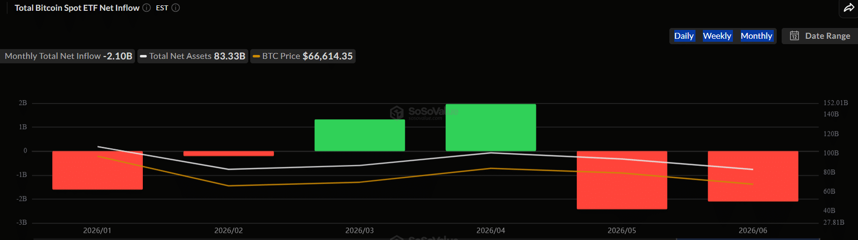 BITA nhắm lợi suất 25% khi Bitcoin bước sang giai đoạn ETF mới - Tin Tức Bitcoin - Cập Nhật Tin Tức Coin Mới Nhất 24/7 2026 Bitcoin