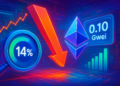 ETHGas giảm 14% khi phí gas Ethereum xuống 0,10 Gwei - Tin Tức Bitcoin - Cập Nhật Tin Tức Coin Mới Nhất 24/7 2026 ETHGas giảm 14% khi phí gas Ethereum xuống 0,10 Gwei