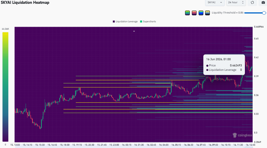 SKYAI tăng 21% sau đề nghị mua lại Forward Industries, còn dư địa 126%? - Tin Tức Bitcoin - Cập Nhật Tin Tức Coin Mới Nhất 24/7 2026 SKYAI tăng 21% sau đề nghị mua lại Forward Industries, còn dư địa 126%? - Tin Tức Bitcoin - Cập Nhật Tin Tức Coin Mới Nhất 24/7 2026
