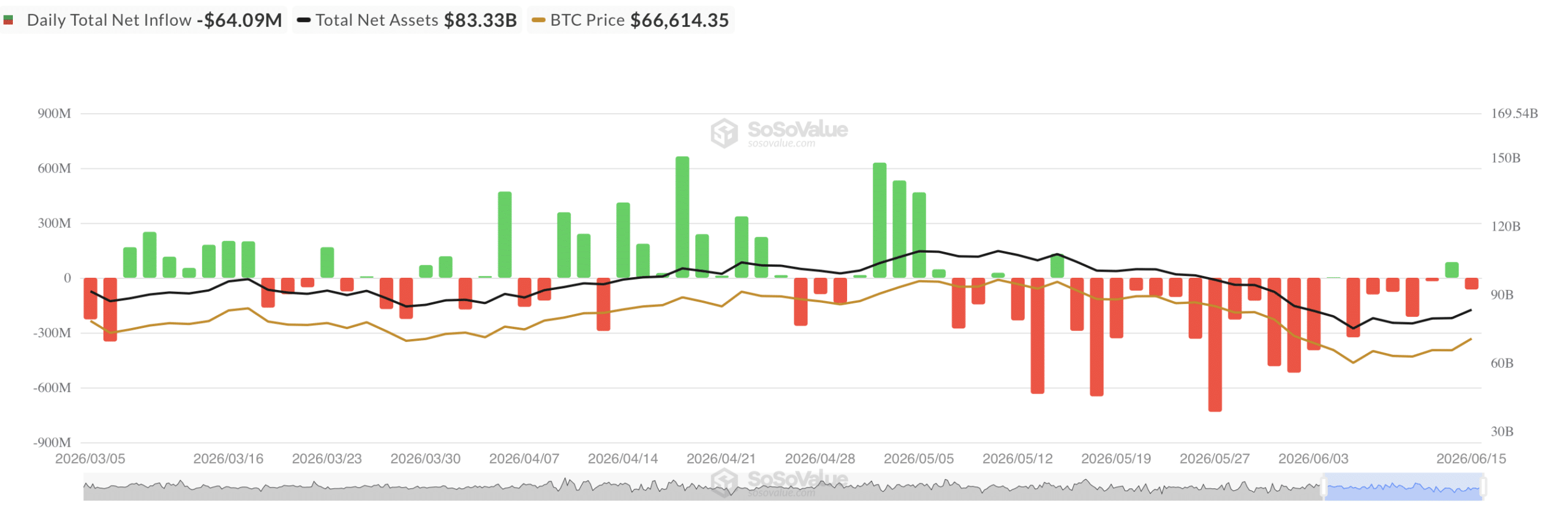 Marathon vào top 4 DAT lớn nhất sau khi mua thêm 1.000 BTC - Tin Tức Bitcoin - Cập Nhật Tin Tức Coin Mới Nhất 24/7 2026 Bitcoin U.S. spot exchange netflow.