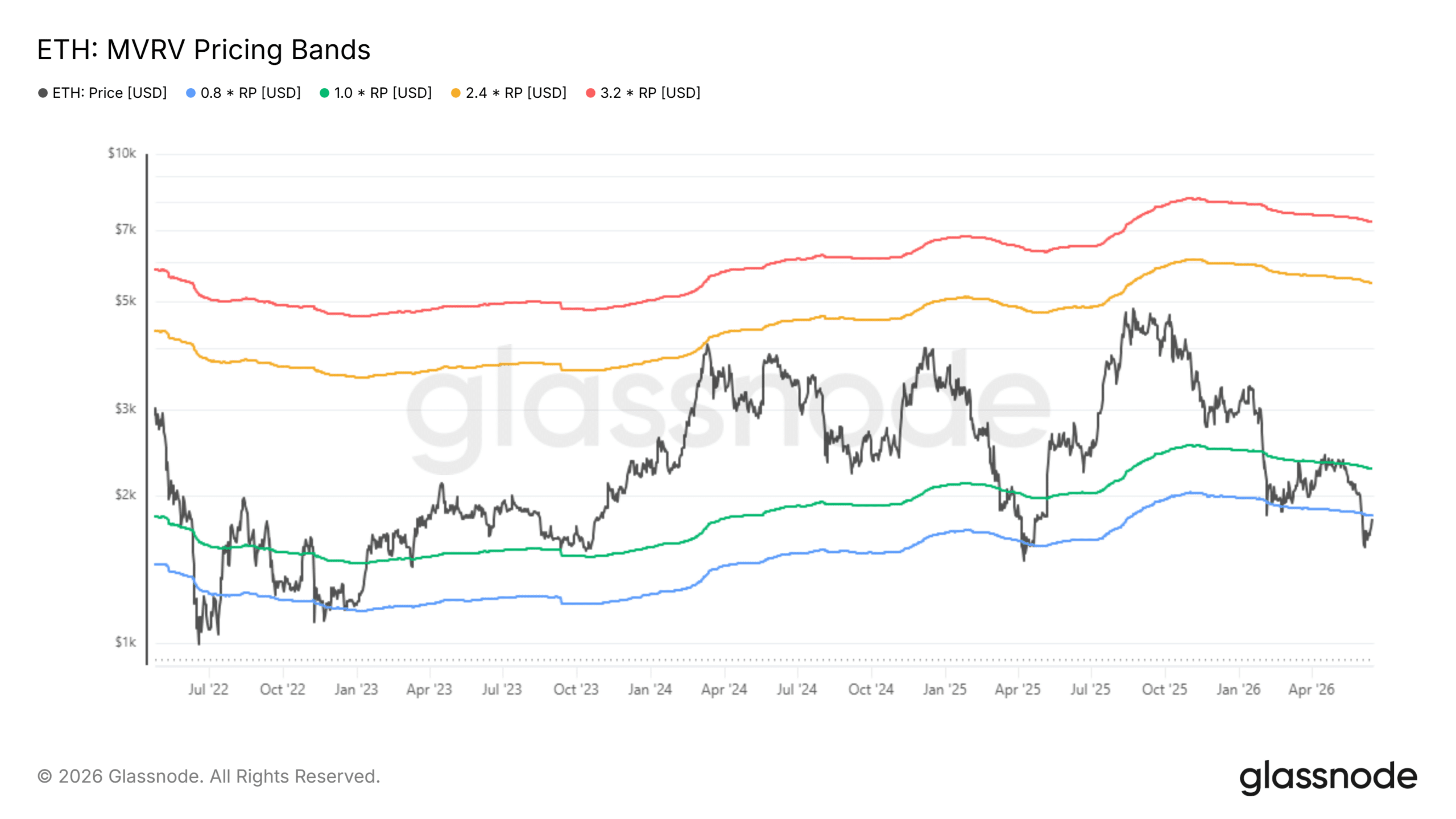 Ethereum: Arthur Hayes đặt 7,8 triệu USD có đẩy giá lên 2.200 USD? - Tin Tức Bitcoin - Cập Nhật Tin Tức Coin Mới Nhất 24/7 2026 Arthur Hayes ETH