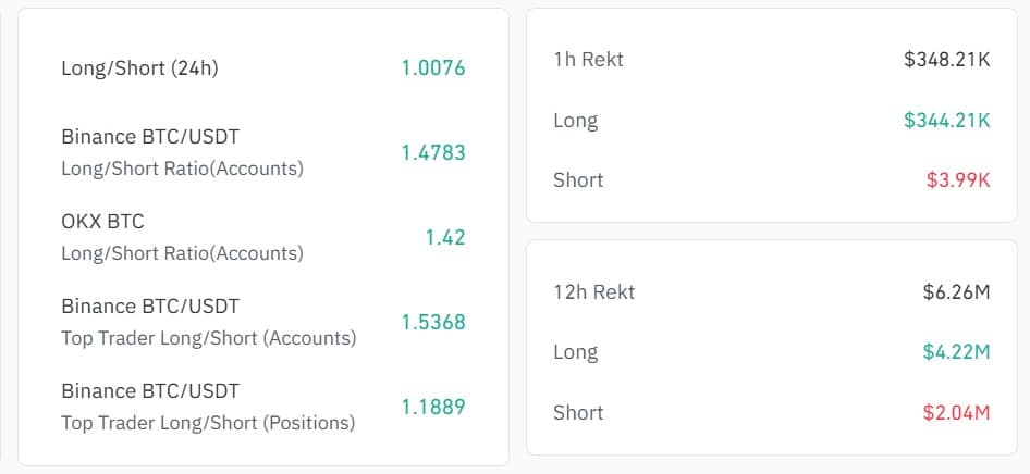 Bitcoin long short ratio
