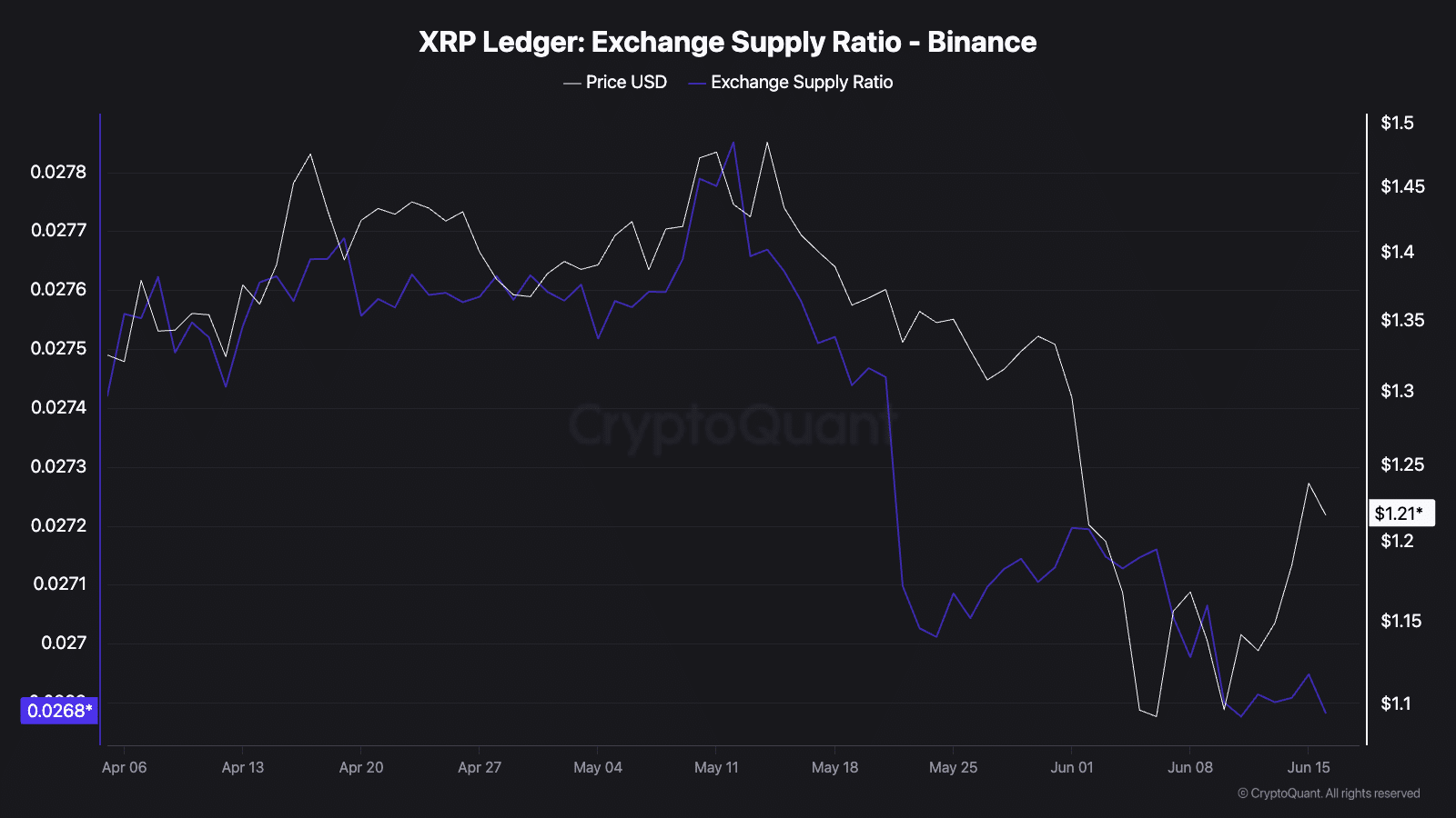 Người mua XRP trở lại, lệnh short tăng nhanh: Trader hiểu gì? - Tin Tức Bitcoin - Cập Nhật Tin Tức Coin Mới Nhất 24/7 2026 Người mua XRP trở lại, lệnh short tăng nhanh: Trader hiểu gì? - Tin Tức Bitcoin - Cập Nhật Tin Tức Coin Mới Nhất 24/7 2026