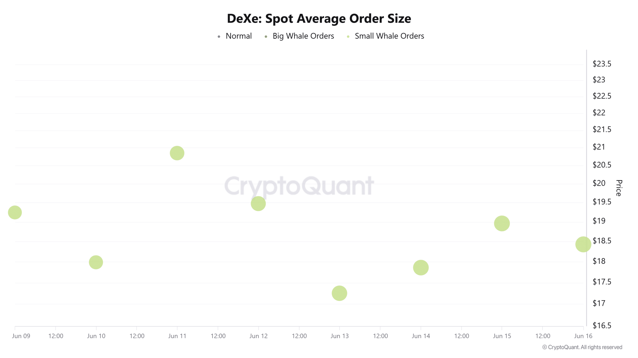 DEXE giảm 15%: Bulls có giữ được mốc 15 USD? - Tin Tức Bitcoin - Cập Nhật Tin Tức Coin Mới Nhất 24/7 2026 Dexe spot average order size