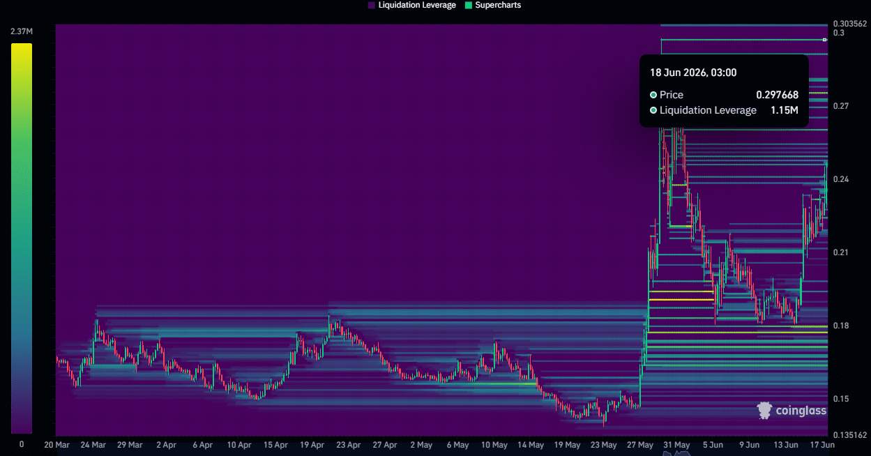XLM liquidation heat map