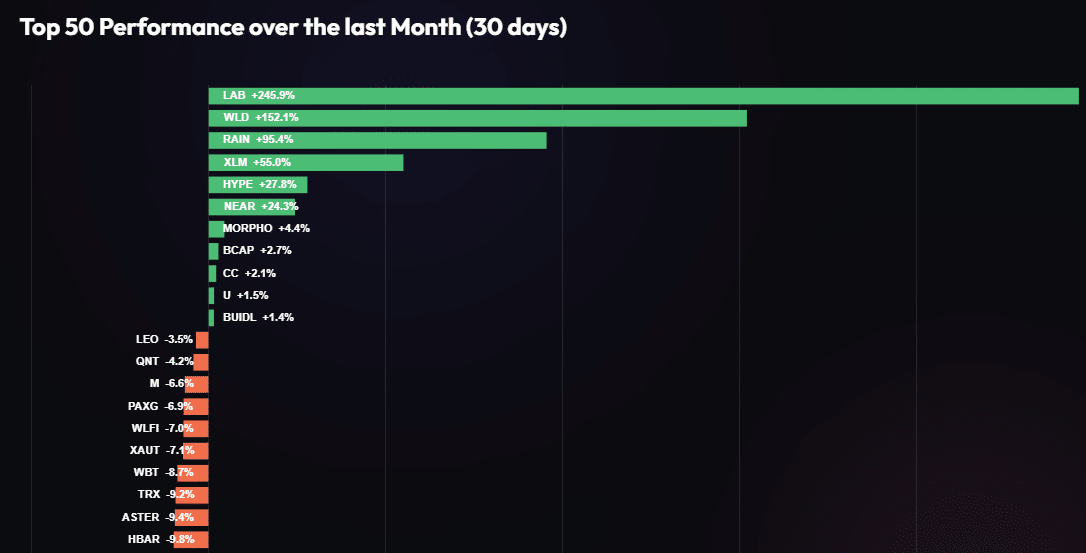 ASTER mất 28% đà tăng: Có nên mua sau cập nhật tokenomics? - Tin Tức Bitcoin - Cập Nhật Tin Tức Coin Mới Nhất 24/7 2026 Aster