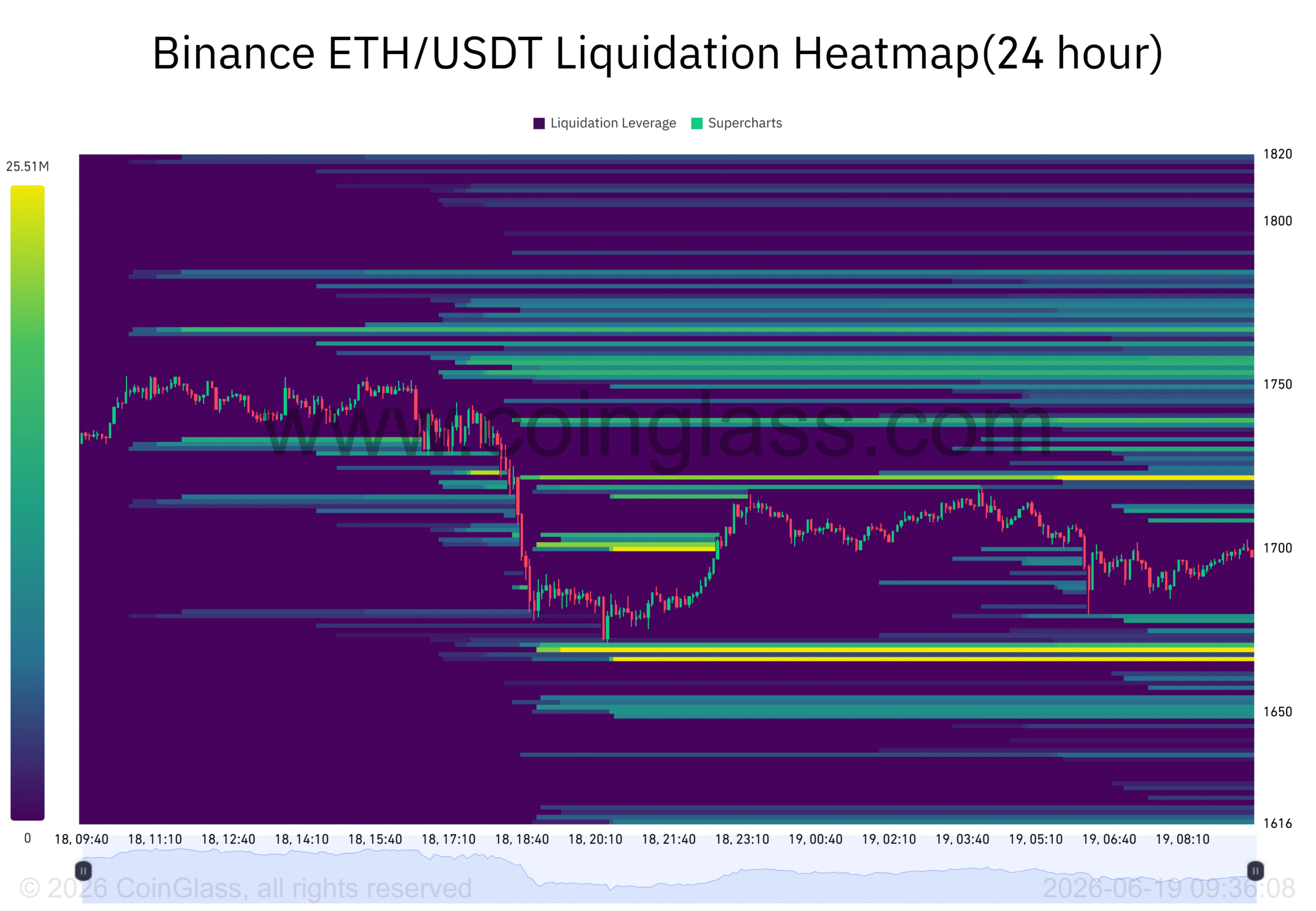 Nguồn cung ETH trên sàn tiếp tục giảm, liệu giá có phục hồi? - Tin Tức Bitcoin - Cập Nhật Tin Tức Coin Mới Nhất 24/7 2026 Nguồn cung ETH trên sàn tiếp tục giảm, liệu giá có phục hồi? - Tin Tức Bitcoin - Cập Nhật Tin Tức Coin Mới Nhất 24/7 2026