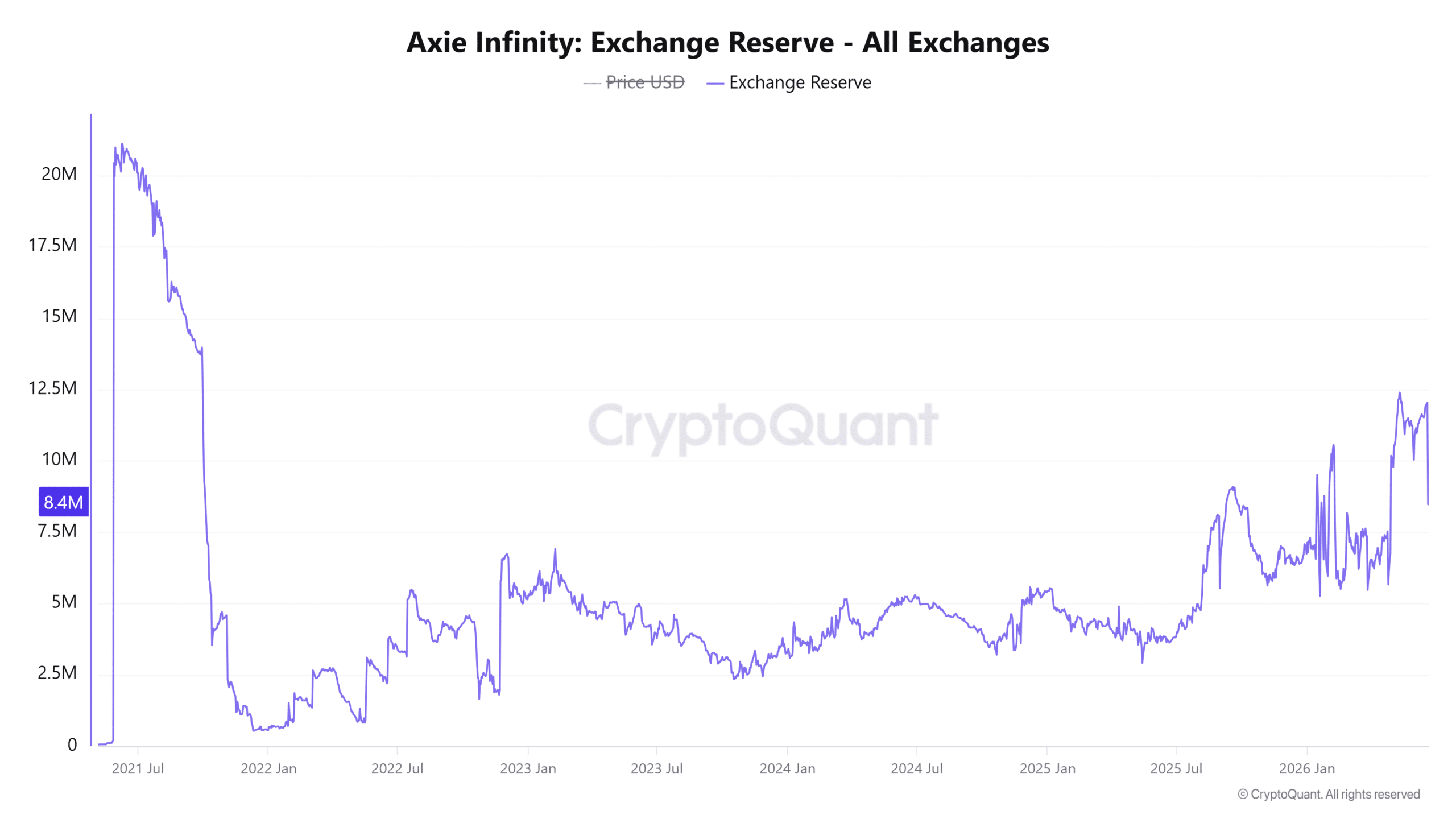 Axie Infinity tăng 23% khi khối lượng bùng nổ 630%, AXS tiến tới 1,58 USD? - Tin Tức Bitcoin - Cập Nhật Tin Tức Coin Mới Nhất 24/7 2026 Axie Infinity tăng 23% khi khối lượng bùng nổ 630%, AXS tiến tới 1,58 USD? - Tin Tức Bitcoin - Cập Nhật Tin Tức Coin Mới Nhất 24/7 2026