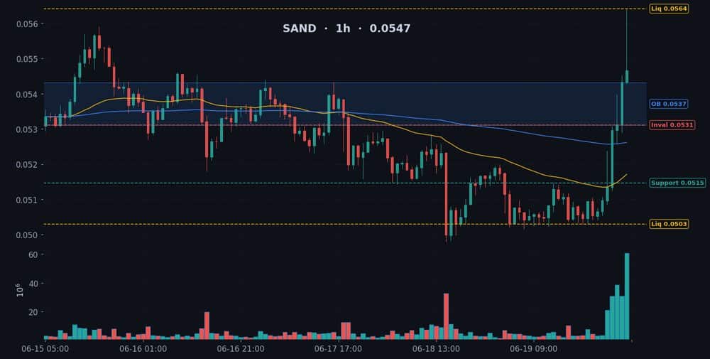 Cá voi SAND tăng 10%: Có thắng thế trước smart money? - Tin Tức Bitcoin - Cập Nhật Tin Tức Coin Mới Nhất 24/7 2026 SAND