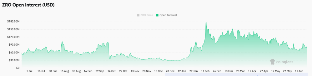 LayerZero có giữ được mốc 0,80 USD sau chuyển 2 triệu ZRO lên Binance? - Tin Tức Bitcoin - Cập Nhật Tin Tức Coin Mới Nhất 24/7 2026