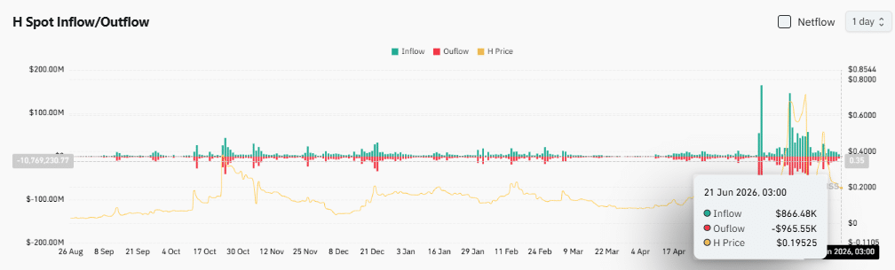 Humanity Protocol: Vùng cầu này sẽ quyết định bước đi tiếp theo của H - Tin Tức Bitcoin - Cập Nhật Tin Tức Coin Mới Nhất 24/7 2026
