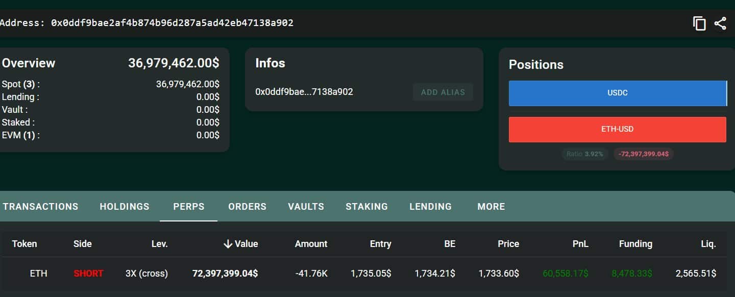 Cá voi Ethereum bán khống 72,4 triệu USD ở 1.735 USD: Điều gì tiếp theo? - Tin Tức Bitcoin - Cập Nhật Tin Tức Coin Mới Nhất 24/7 2026 Cá voi Ethereum bán khống 72,4 triệu USD ở 1.735 USD: Điều gì tiếp theo? - Tin Tức Bitcoin - Cập Nhật Tin Tức Coin Mới Nhất 24/7 2026