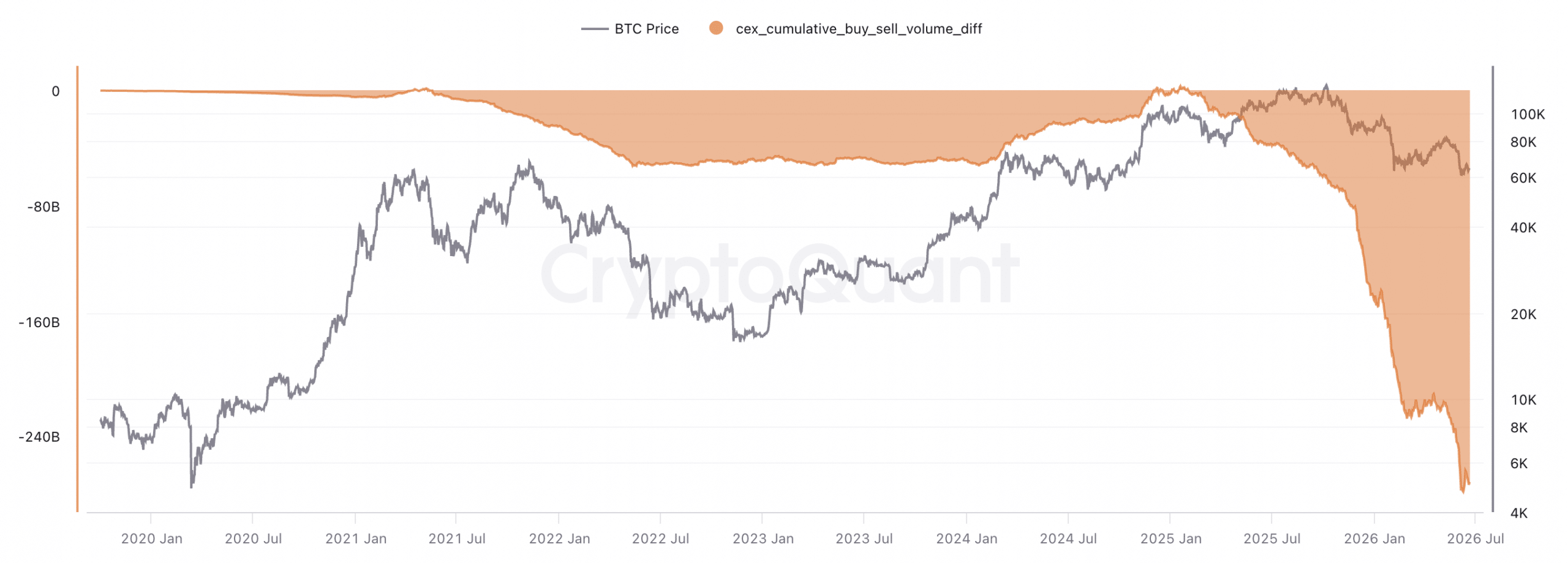 Nhà phân tích dự báo altcoin sắp bùng nổ khi tín hiệu then chốt đến gần - Tin Tức Bitcoin - Cập Nhật Tin Tức Coin Mới Nhất 24/7 2026 $250 billion in net selling