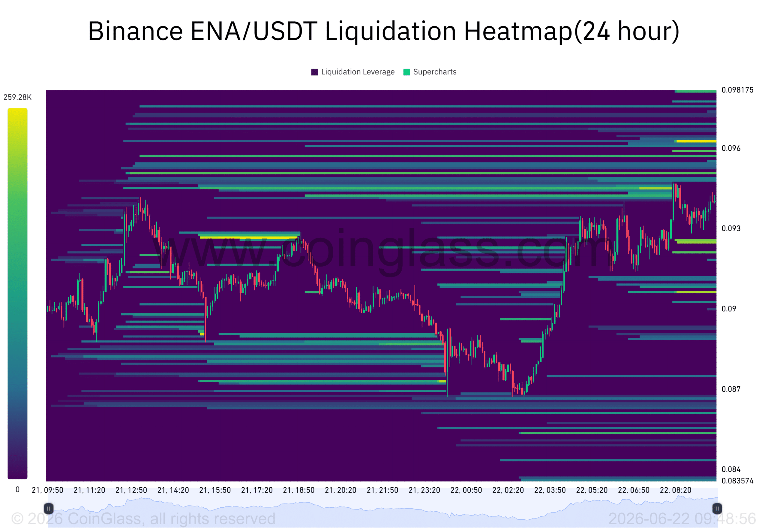 Dự báo giá Ethena: 7 tháng hoạt động mạng cao có đẩy ENA bứt phá? - Tin Tức Bitcoin - Cập Nhật Tin Tức Coin Mới Nhất 24/7 2026 Dự báo giá Ethena: 7 tháng hoạt động mạng cao có đẩy ENA bứt phá? - Tin Tức Bitcoin - Cập Nhật Tin Tức Coin Mới Nhất 24/7 2026