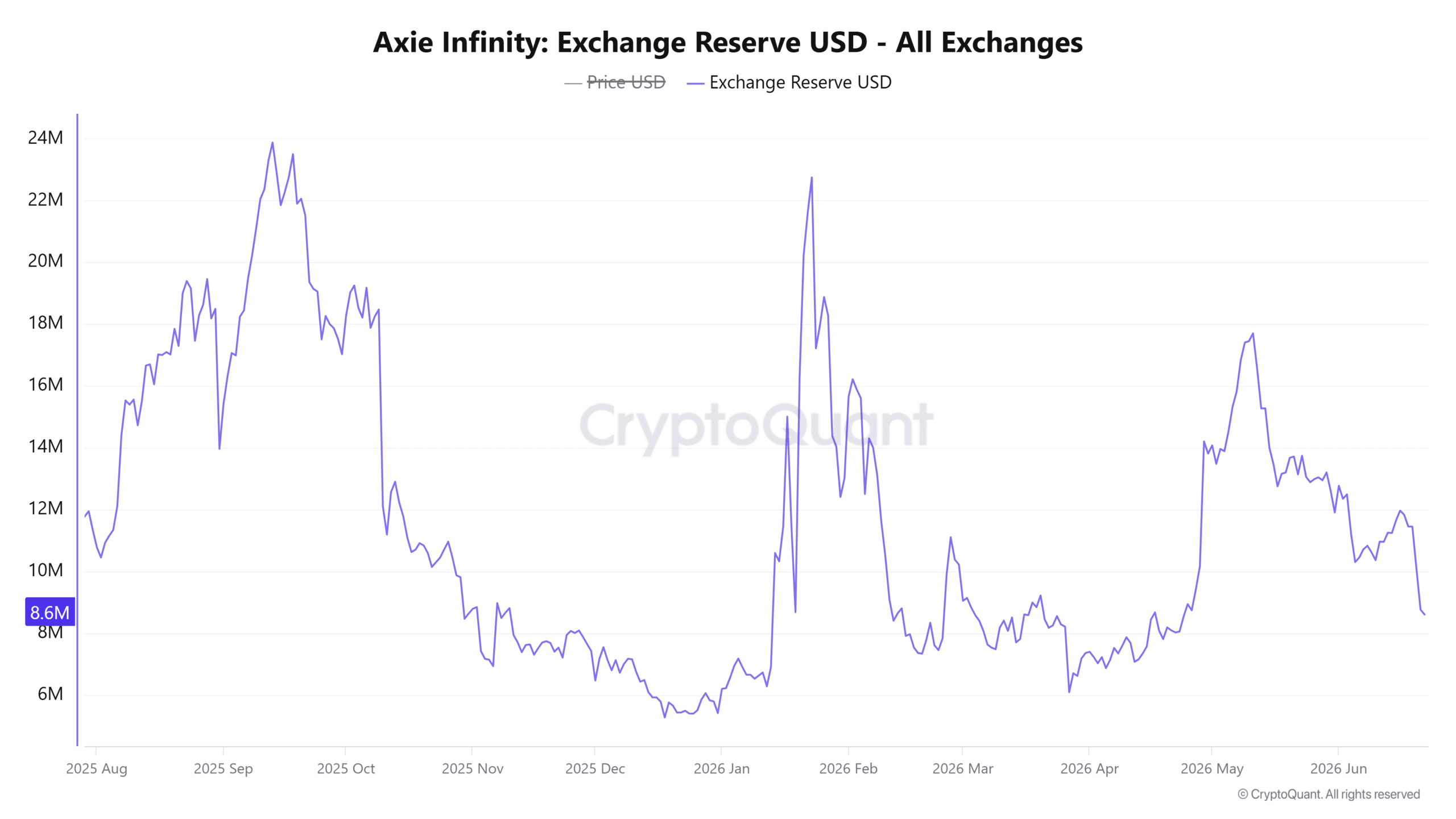 AXS giảm 12% sau khi bị từ chối ở 1,25 USD - Tin Tức Bitcoin - Cập Nhật Tin Tức Coin Mới Nhất 24/7 2026