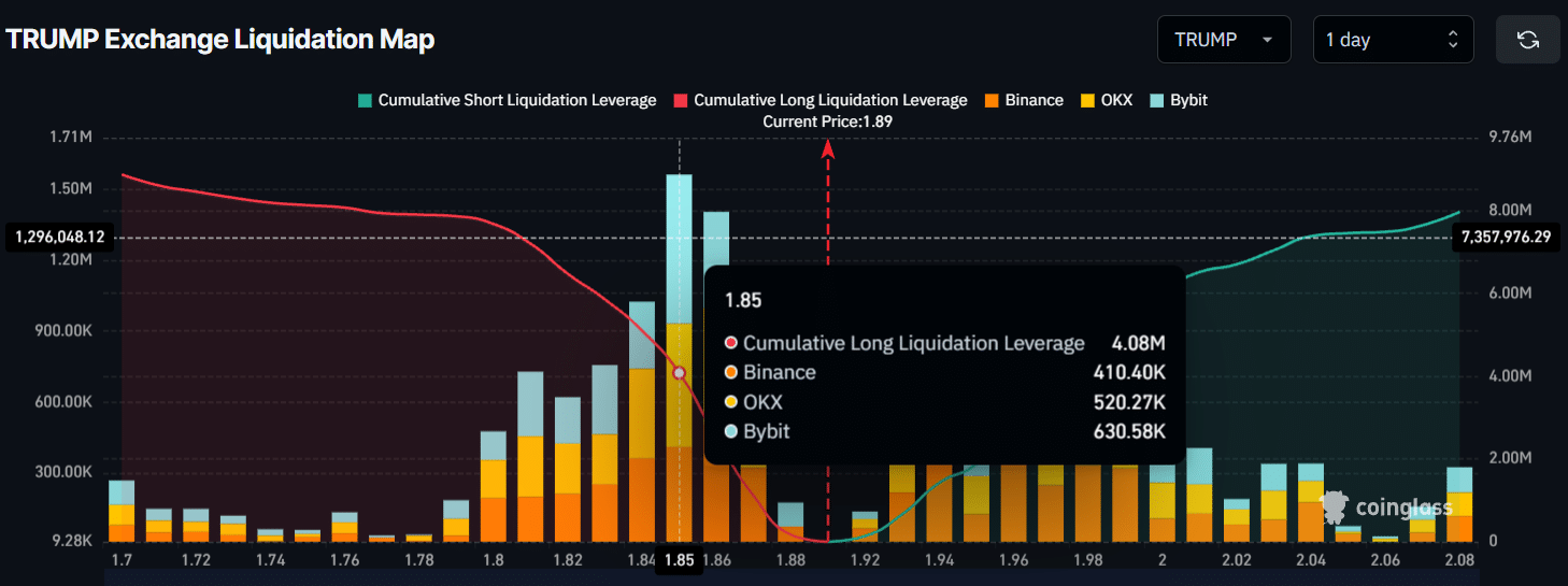 TRUMP Exchange Liquidation Map