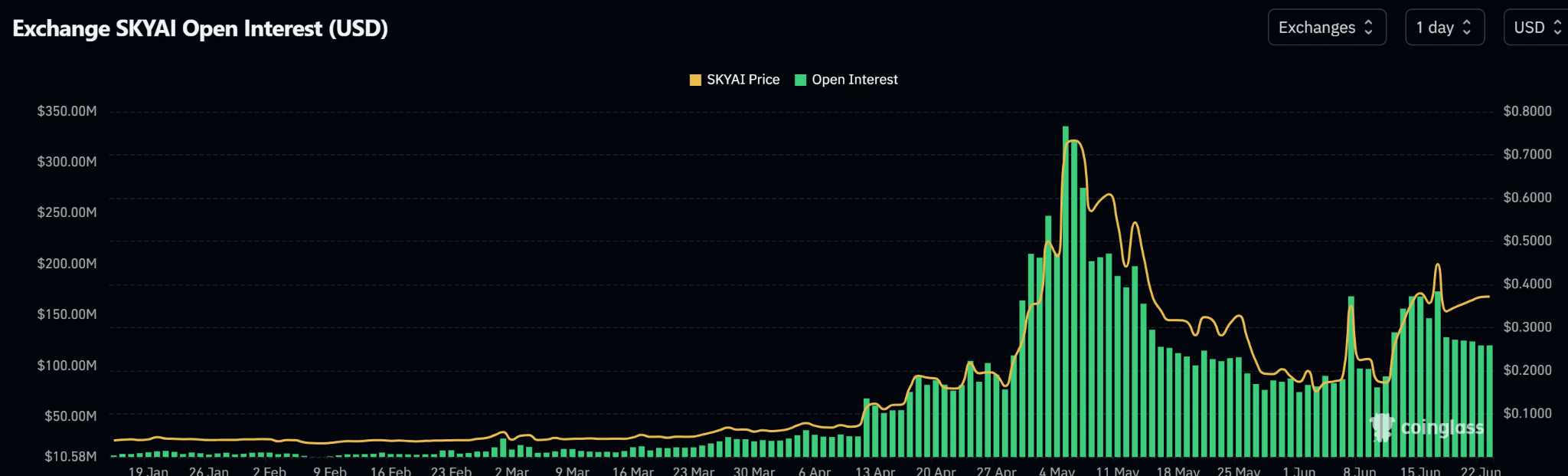 Dự báo giá SKYAI: Đợt quét đòn bẩy có mở ra bứt phá? - Tin Tức Bitcoin - Cập Nhật Tin Tức Coin Mới Nhất 24/7 2026 Dự báo giá SKYAI: Đợt quét đòn bẩy có mở ra bứt phá? - Tin Tức Bitcoin - Cập Nhật Tin Tức Coin Mới Nhất 24/7 2026
