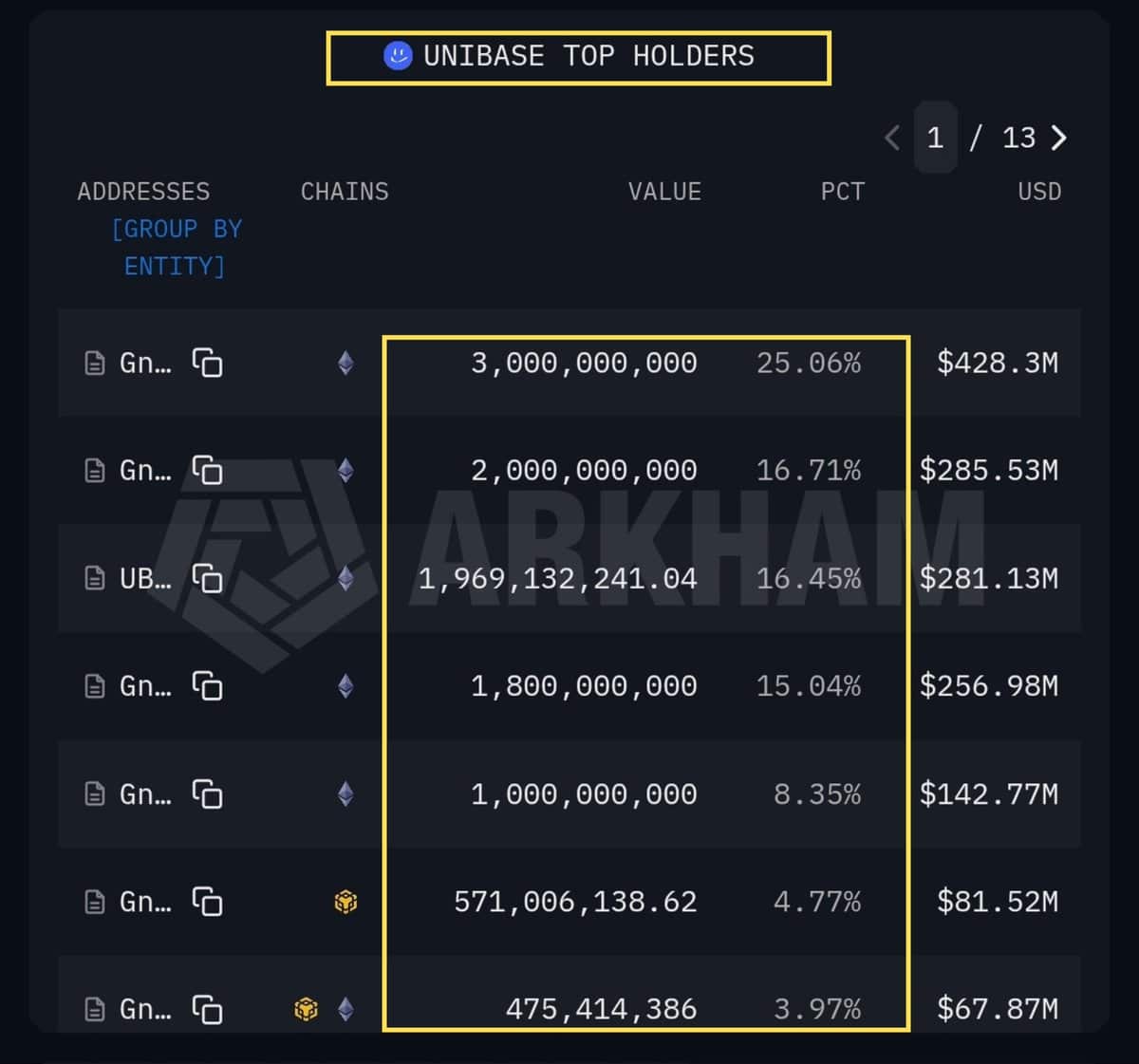 Unibase tăng 45% sau cú fakeout, holder có thành vấn đề? - Tin Tức Bitcoin - Cập Nhật Tin Tức Coin Mới Nhất 24/7 2026 UnibaseUB