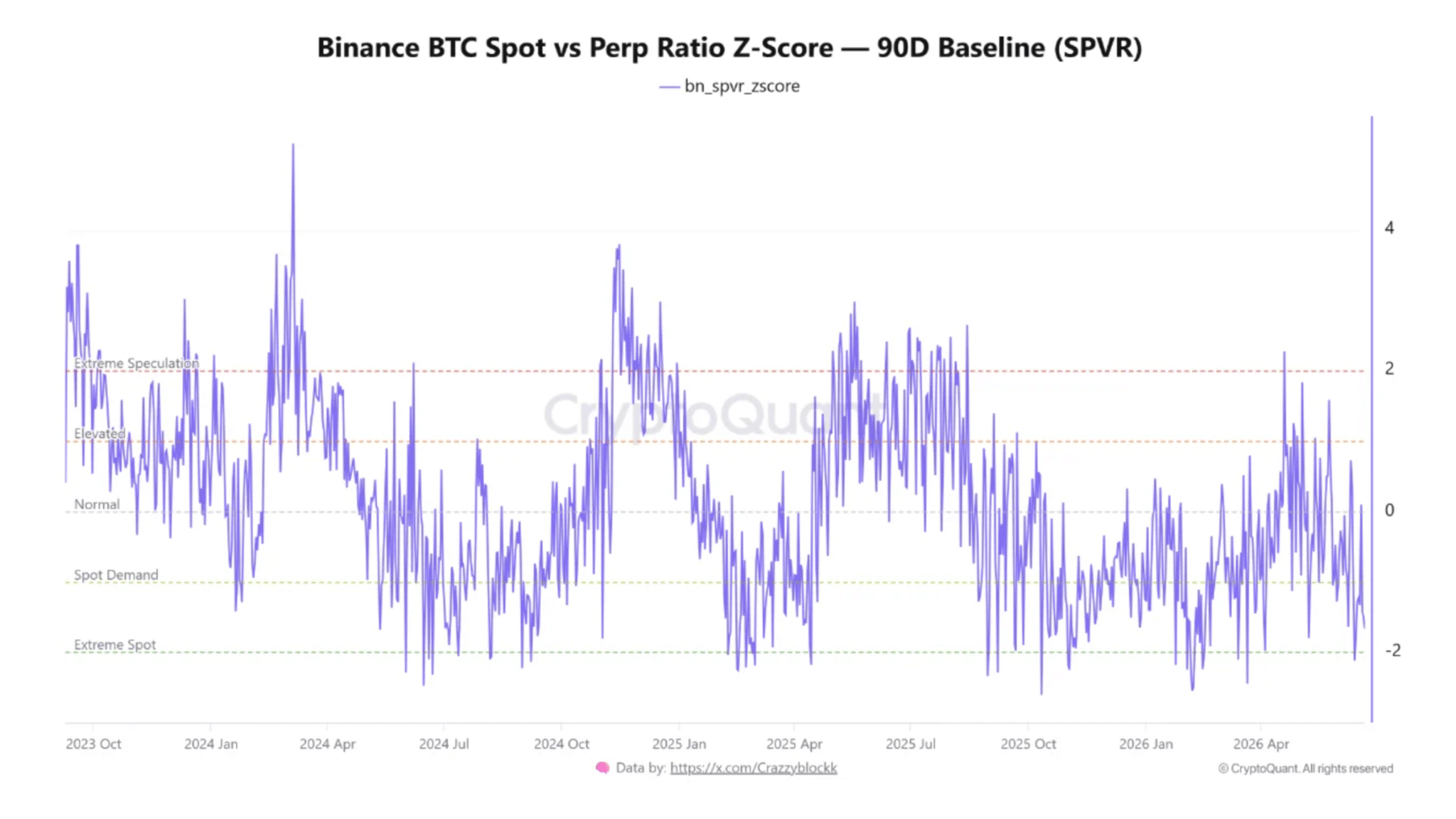 Bitcoin giữ mốc 62.000 USD sau đợt thanh lý đòn bẩy 1 tỷ USD từ Binance - Tin Tức Bitcoin - Cập Nhật Tin Tức Coin Mới Nhất 24/7 2026