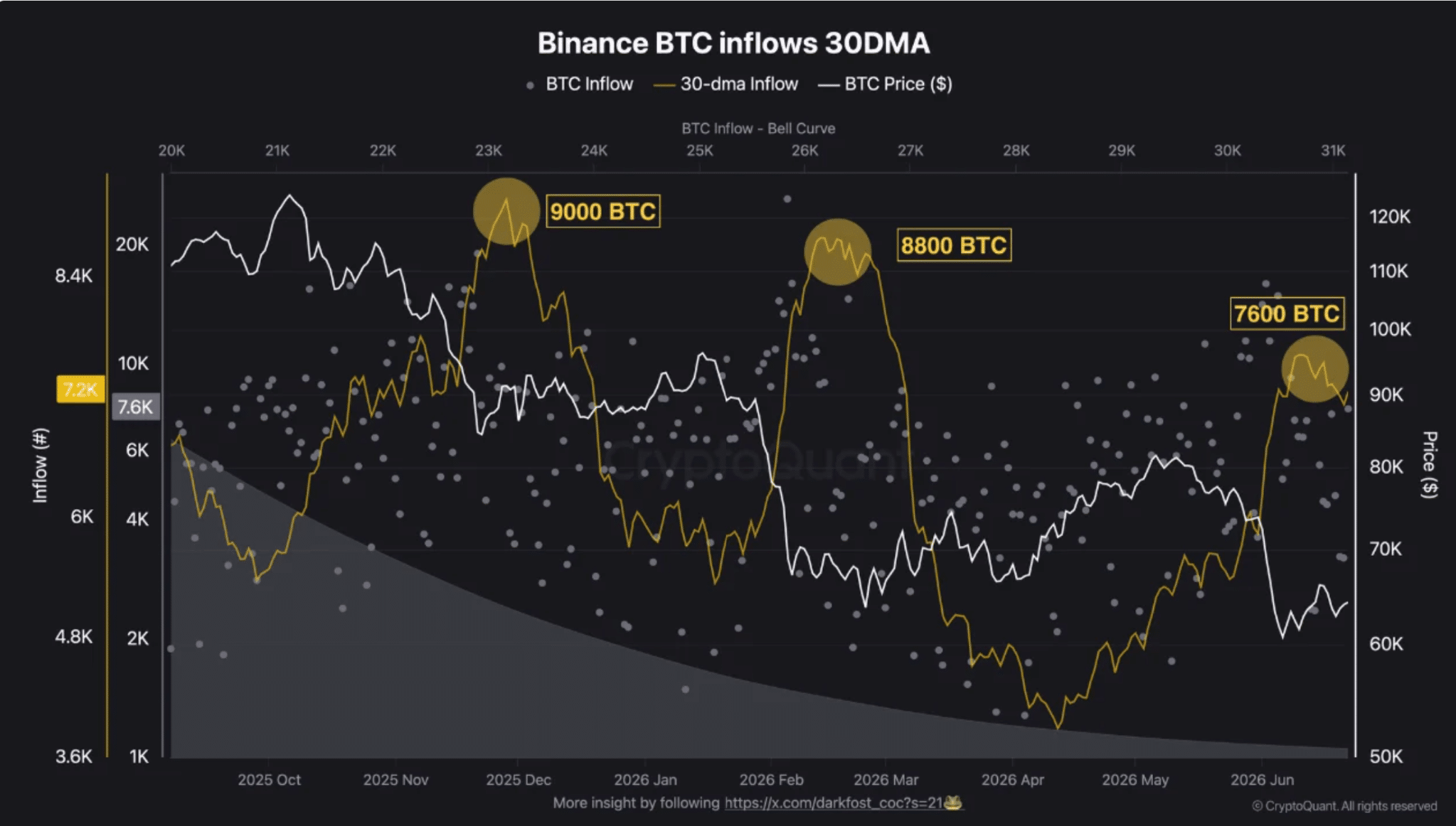 Bitcoin giữ mốc 62.000 USD sau đợt thanh lý đòn bẩy 1 tỷ USD từ Binance - Tin Tức Bitcoin - Cập Nhật Tin Tức Coin Mới Nhất 24/7 2026