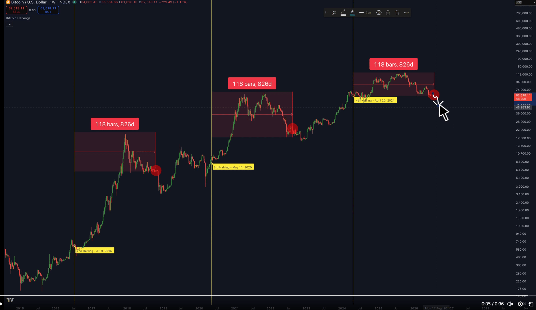 BitcoinBTC