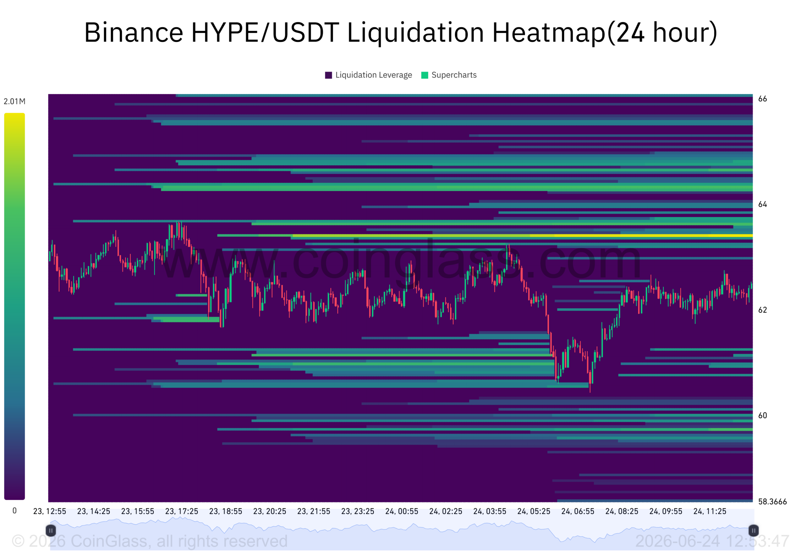 Cá voi HYPE rút 23 triệu USD khỏi sàn, mục tiêu tiếp theo 66 USD - Tin Tức Bitcoin - Cập Nhật Tin Tức Coin Mới Nhất 24/7 2026