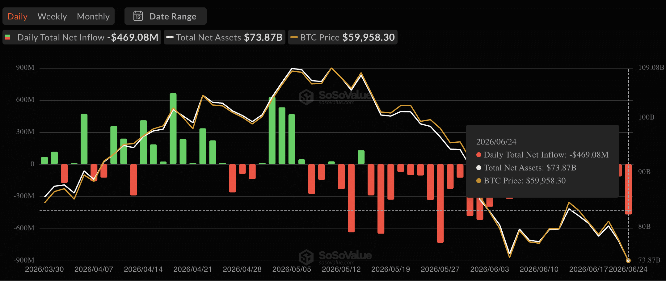 Bitcoin ETF flow