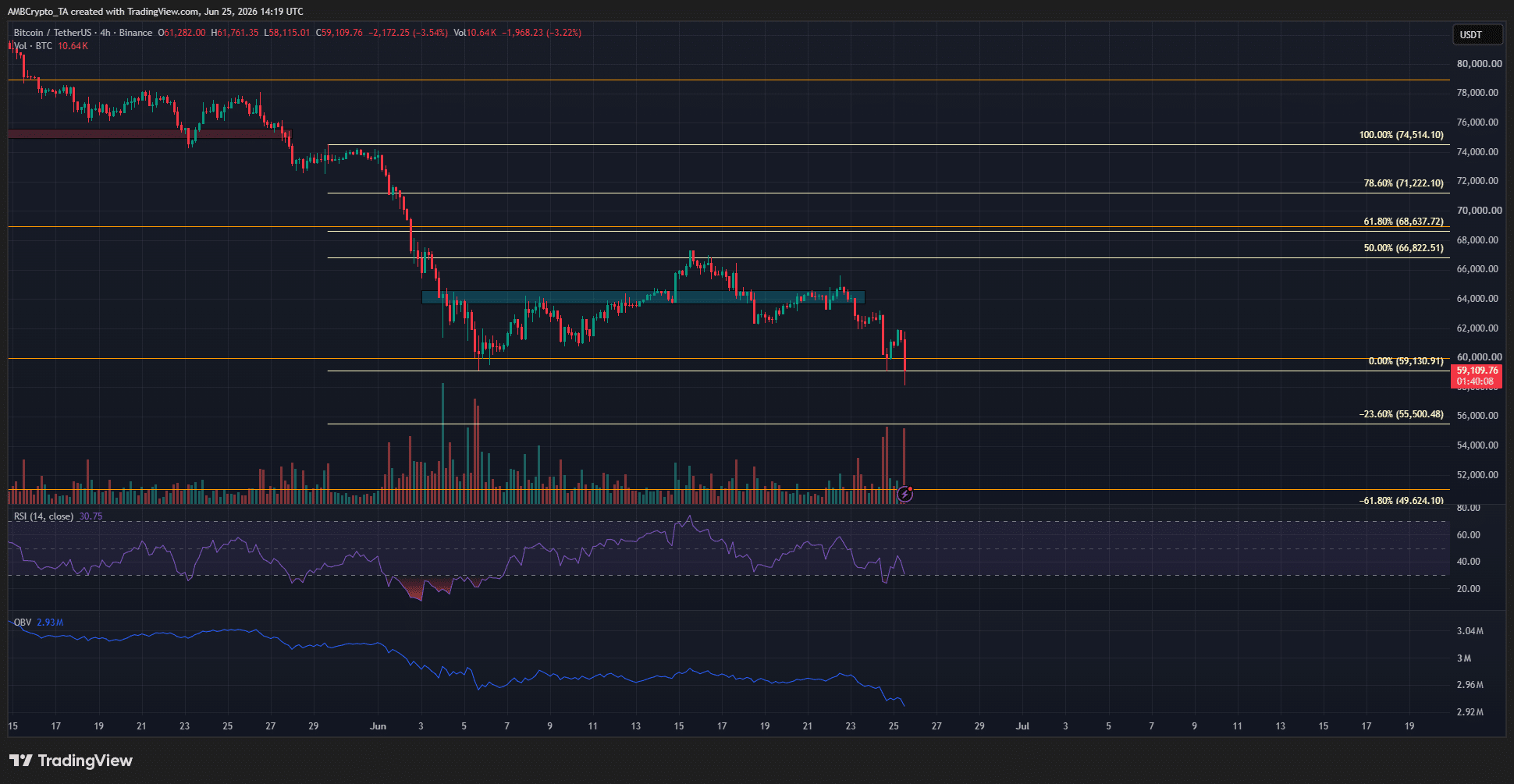 Bitcoin 4-hour Chart