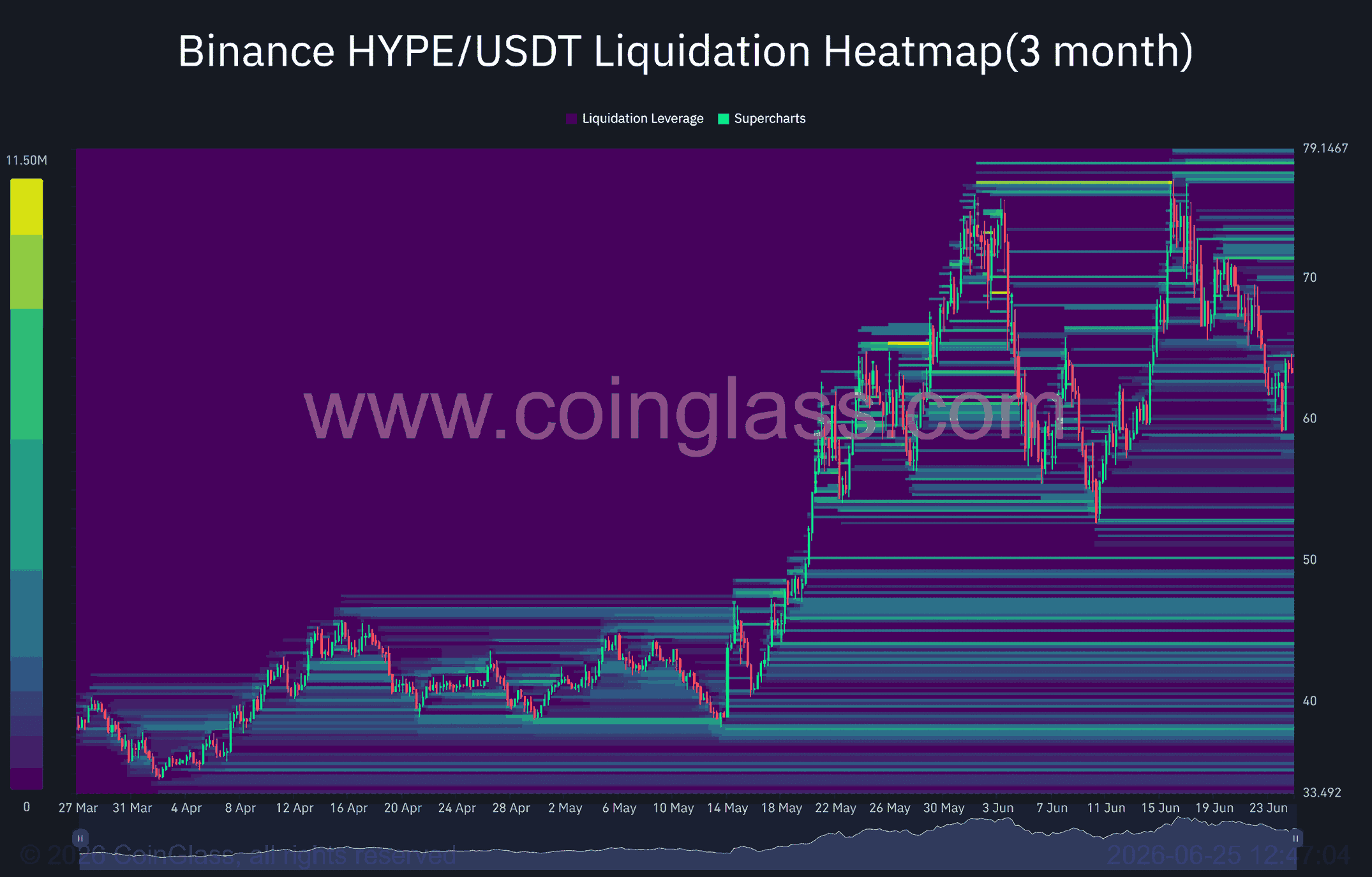 HYPE liquidation heatmap