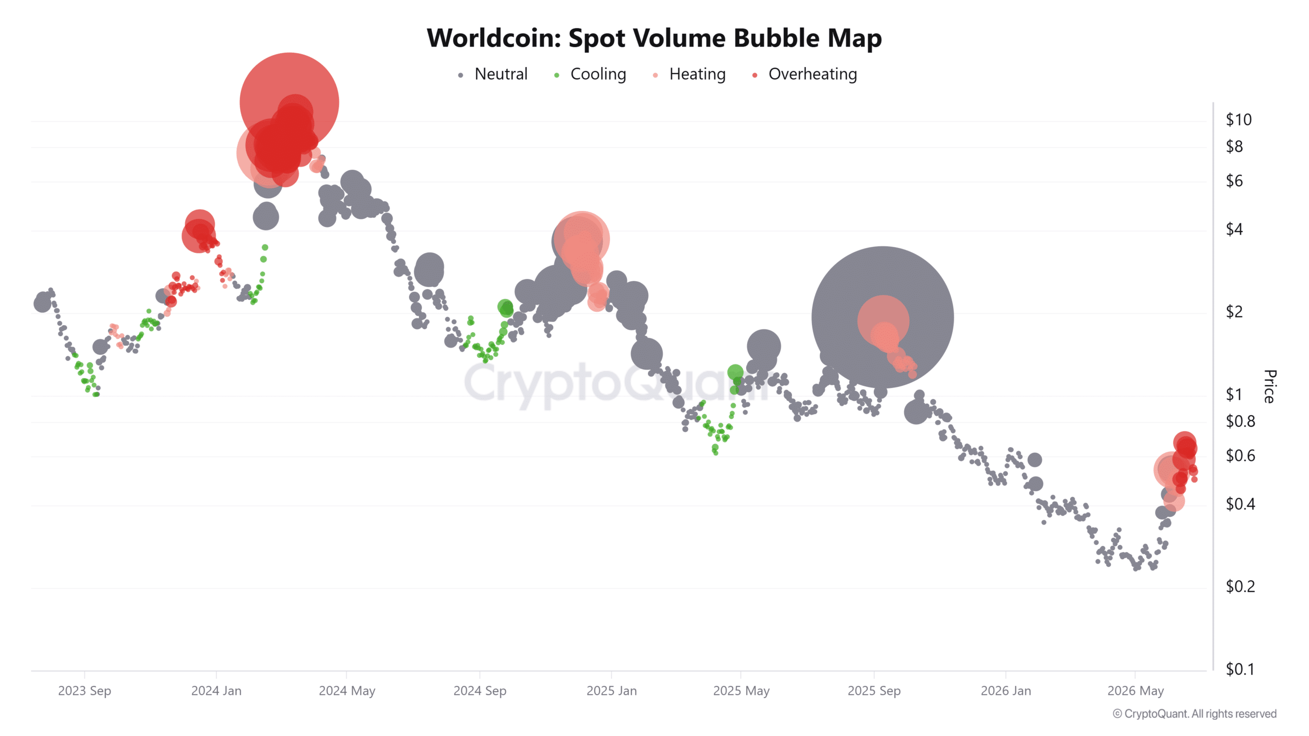 Worldcoin gãy hỗ trợ, đà giảm có thể còn sâu hơn - Tin Tức Bitcoin - Cập Nhật Tin Tức Coin Mới Nhất 24/7 2026