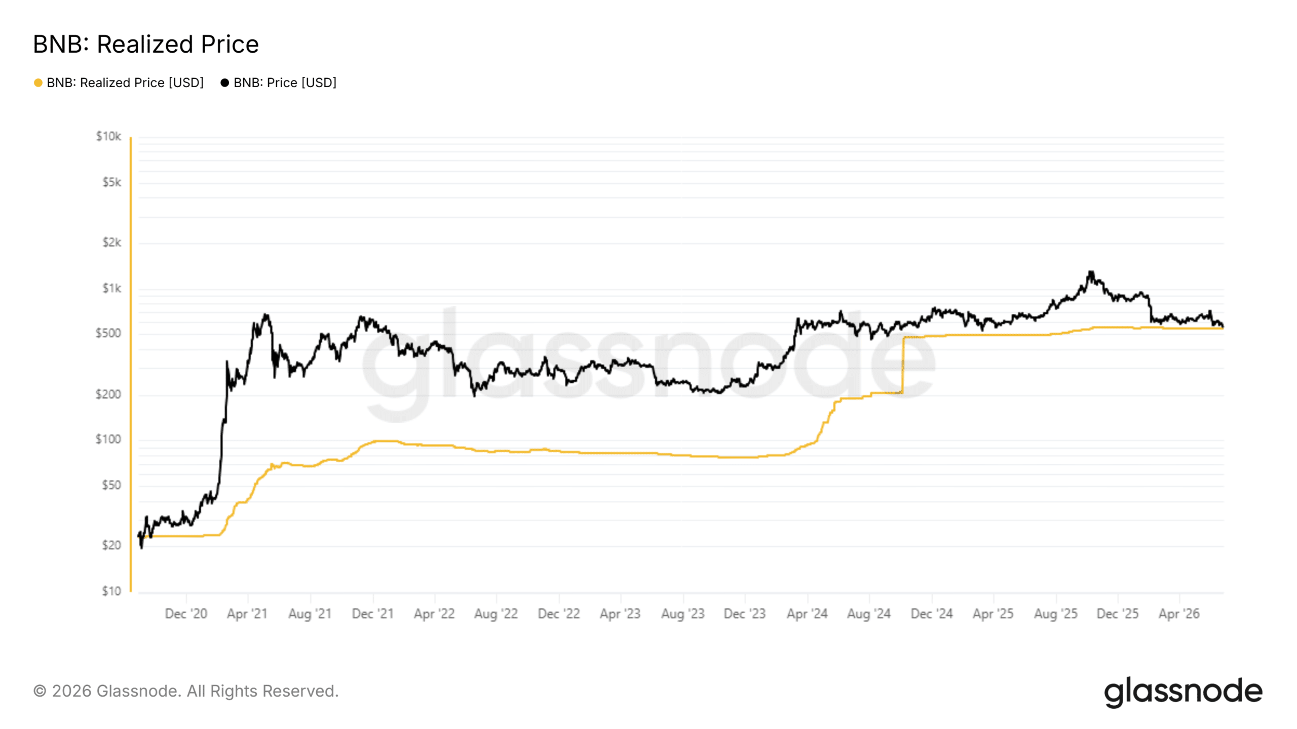 Binance BNB price prediction