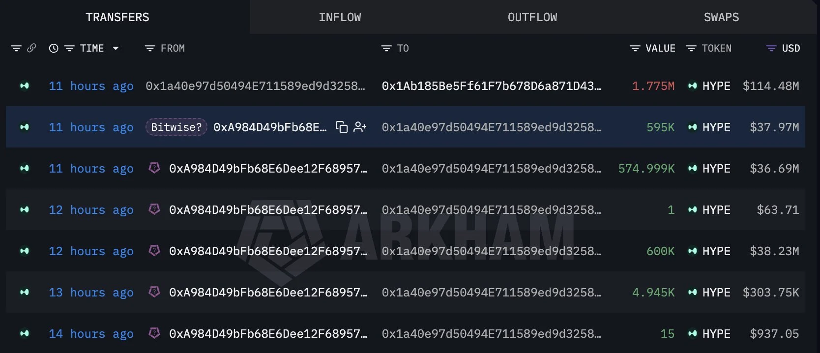 Nhà đầu tư đổ vào Hyperliquid khi lợi suất staking hút vốn, chỉ là nhất thời? - Tin Tức Bitcoin - Cập Nhật Tin Tức Coin Mới Nhất 24/7 2026