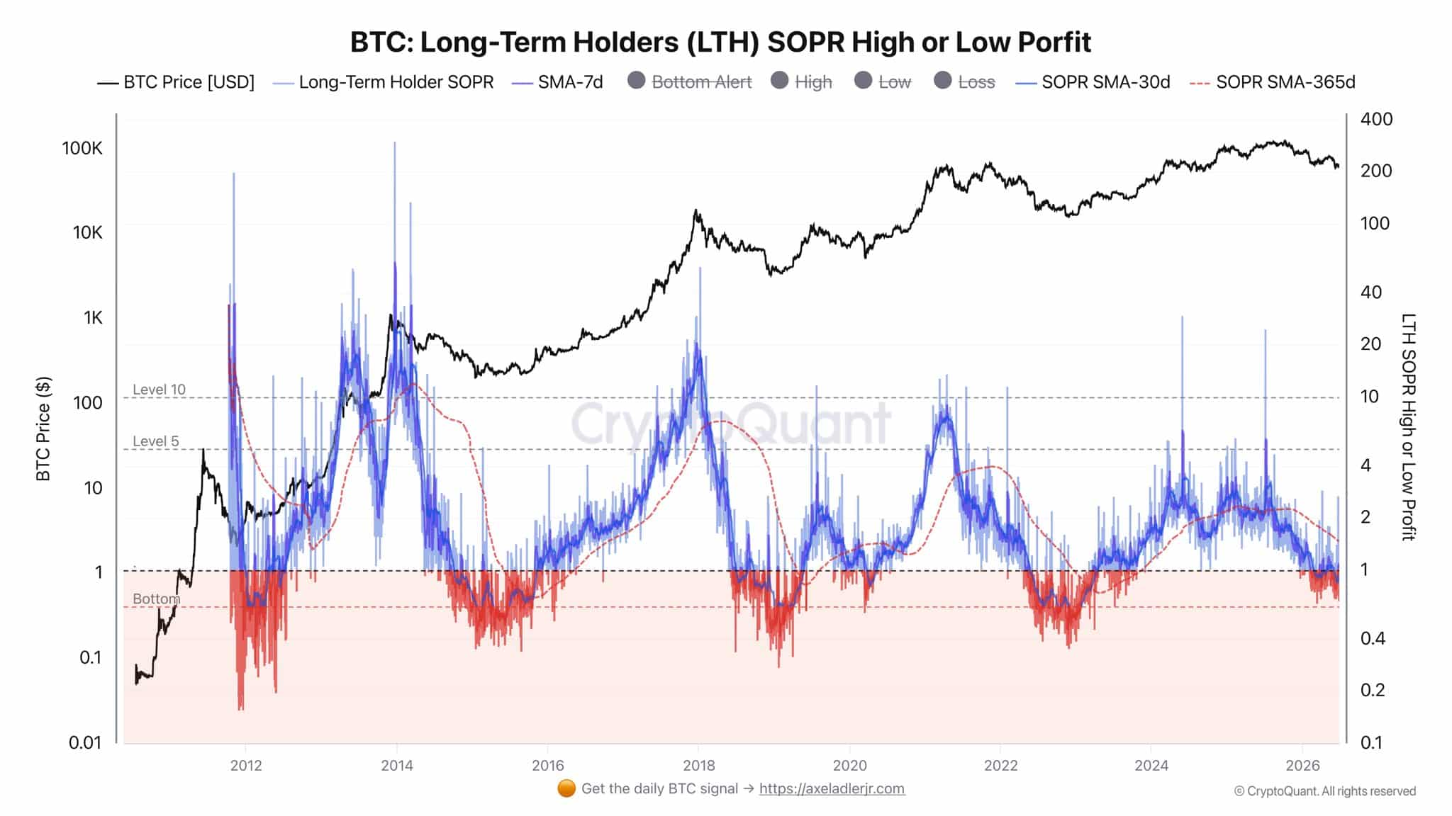Cá voi BTC có cứu Bitcoin sau 4,06 tỷ USD ETF bị rút? - Tin Tức Bitcoin - Cập Nhật Tin Tức Coin Mới Nhất 24/7 2026