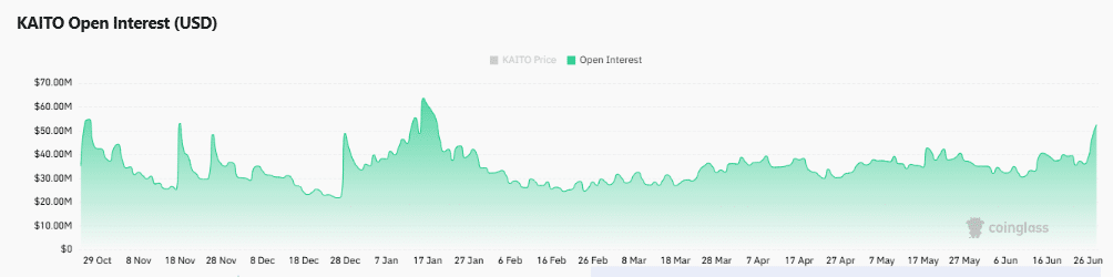 KAITO chuyển 10,3 triệu USD token, giá có lên 0,65 USD? - Tin Tức Bitcoin - Cập Nhật Tin Tức Coin Mới Nhất 24/7 2026