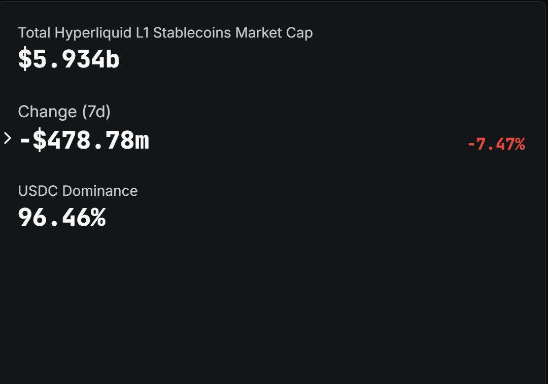 USDH của Hyperliquid rơi còn 20 triệu USD, token nào thay thế? - Tin Tức Bitcoin - Cập Nhật Tin Tức Coin Mới Nhất 24/7 2026