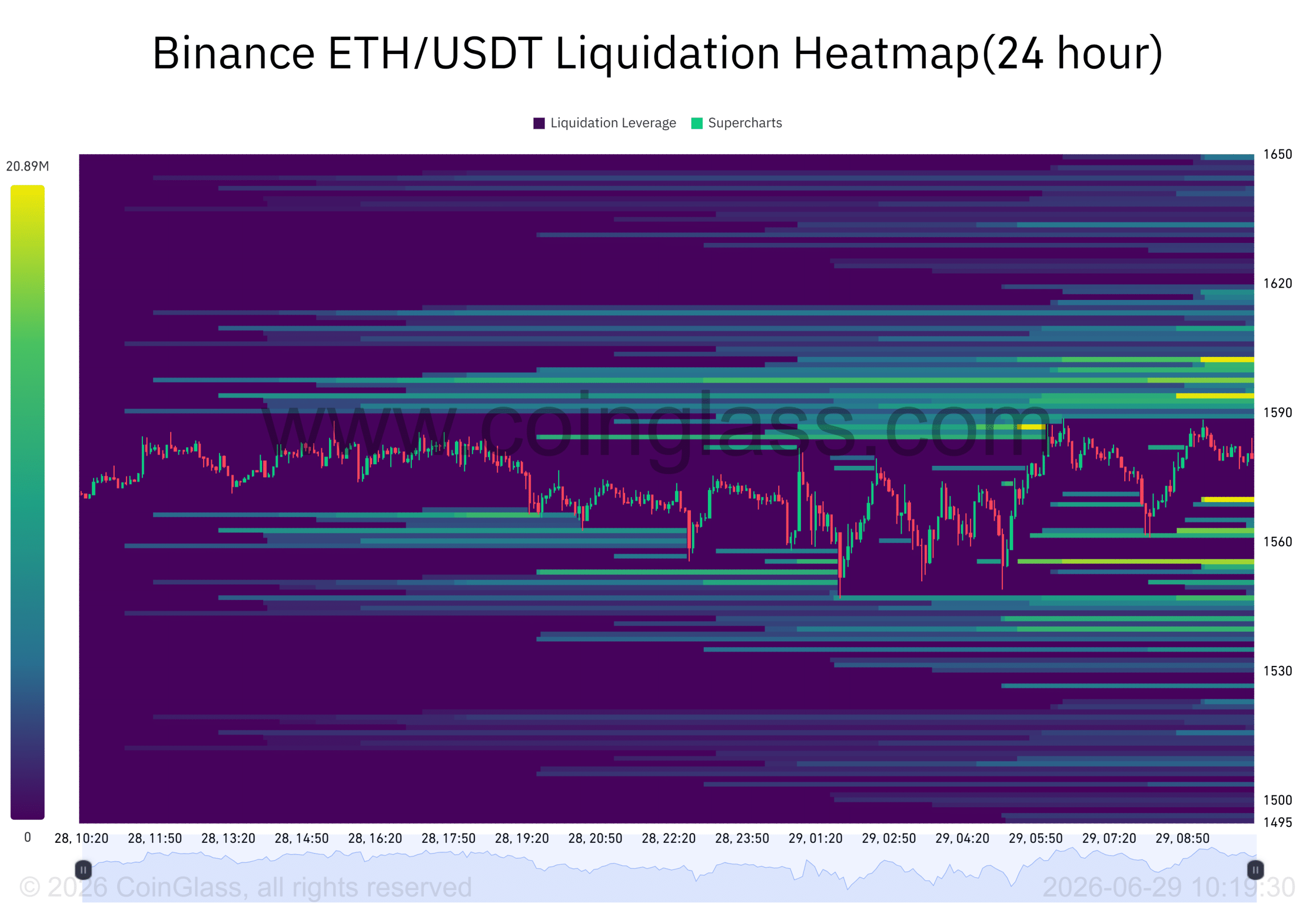 Cá voi bán 550.000 ETH, giá Ethereum còn hồi phục được không? - Tin Tức Bitcoin - Cập Nhật Tin Tức Coin Mới Nhất 24/7 2026