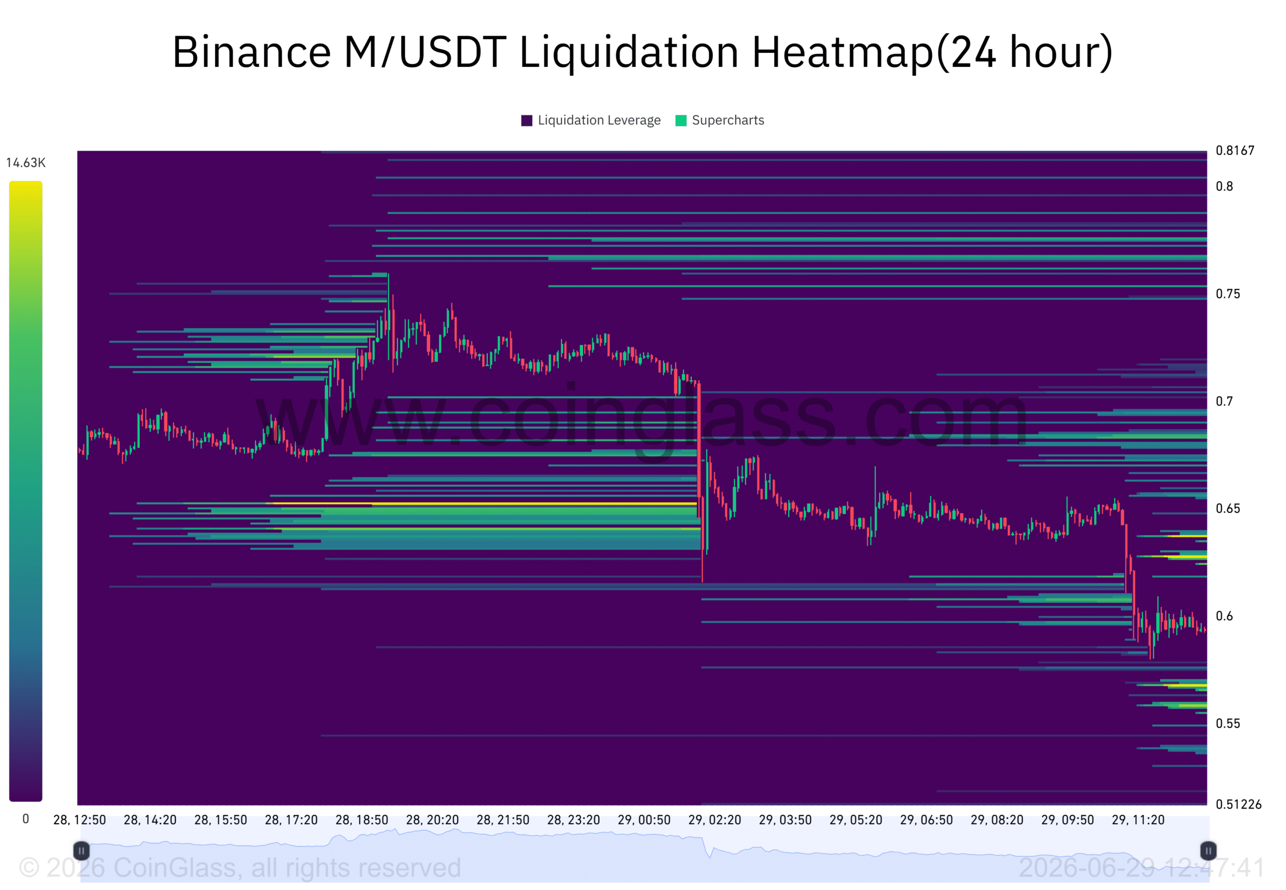 MemeCore xuống đáy nhiều tháng: M có thể hồi phục sau khi mất 1,25 USD? - Tin Tức Bitcoin - Cập Nhật Tin Tức Coin Mới Nhất 24/7 2026