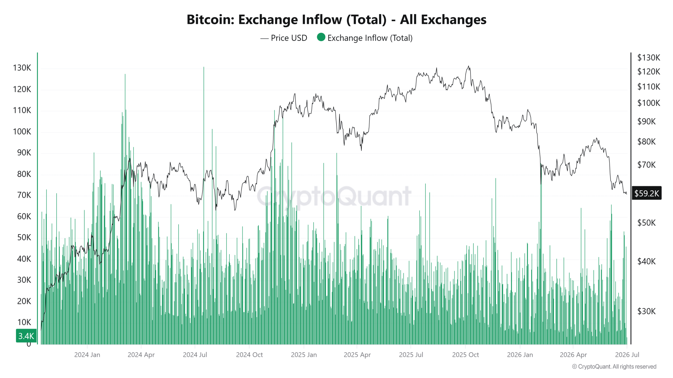 Bitcoin giữ quanh 60.000 USD, cá voi có thắng áp lực bán ETF? - Tin Tức Bitcoin - Cập Nhật Tin Tức Coin Mới Nhất 24/7 2026