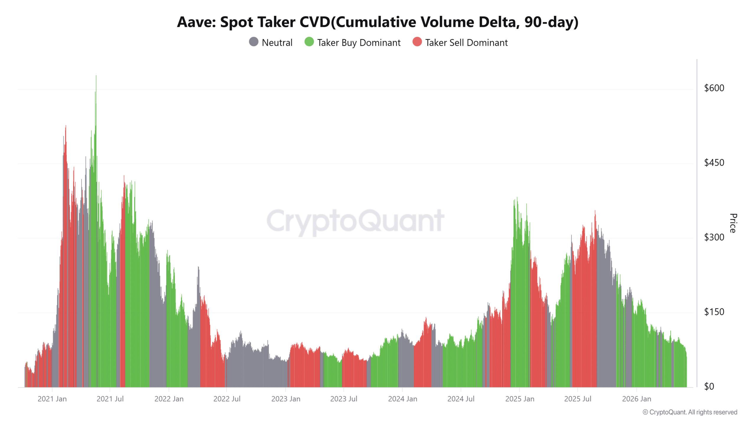 Aave Spot Taker CV