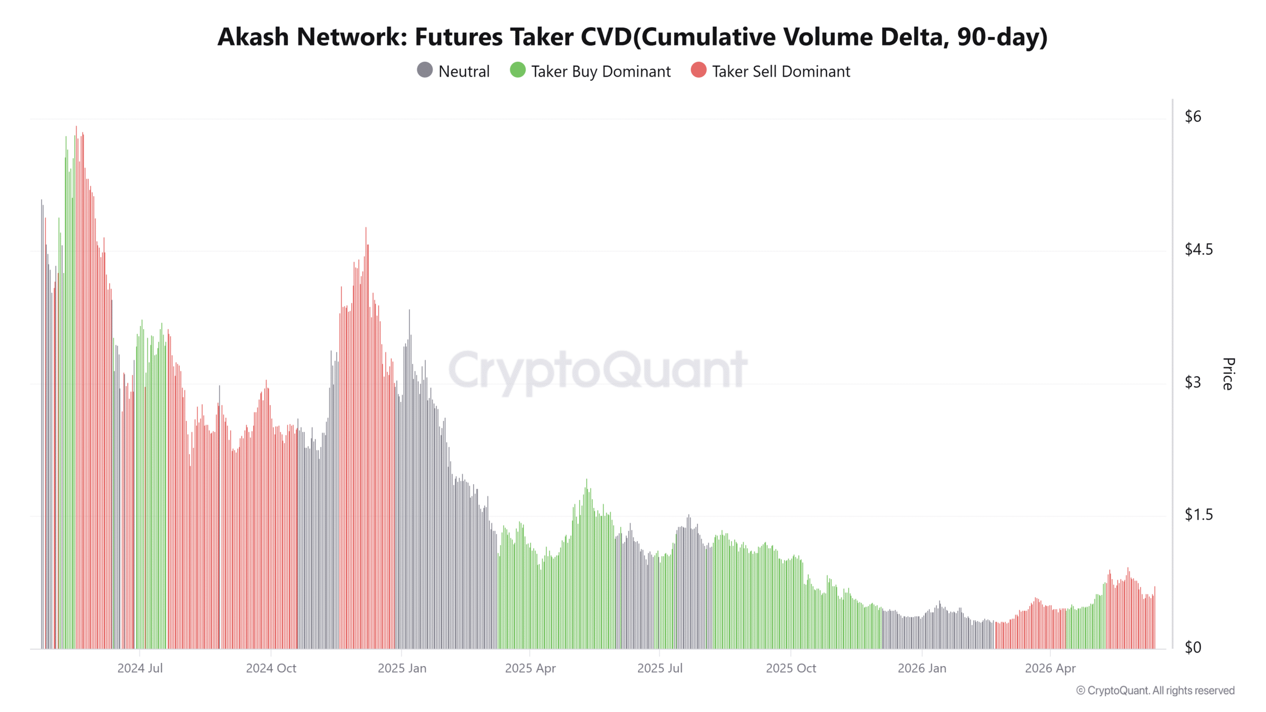 AKT tăng 25%: Bulls có đẩy giá lên 1 USD? - Tin Tức Bitcoin - Cập Nhật Tin Tức Coin Mới Nhất 24/7 2026 AKT tăng 25%: Bulls có đẩy giá lên 1 USD? - Tin Tức Bitcoin - Cập Nhật Tin Tức Coin Mới Nhất 24/7 2026